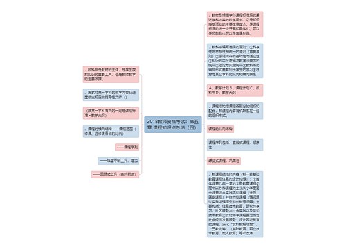 2018教师资格考试：第五章 课程知识点总结（四）