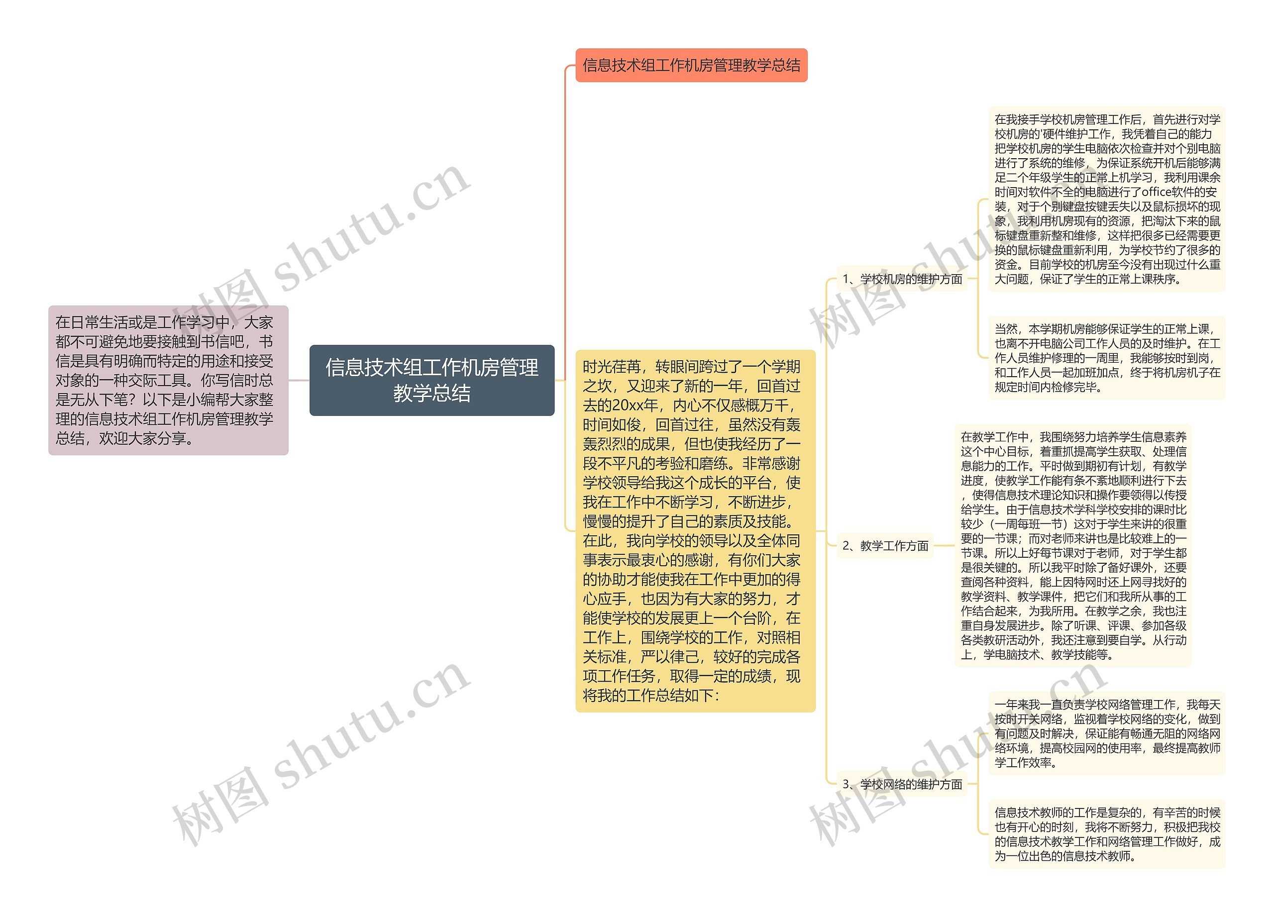 信息技术组工作机房管理教学总结思维导图