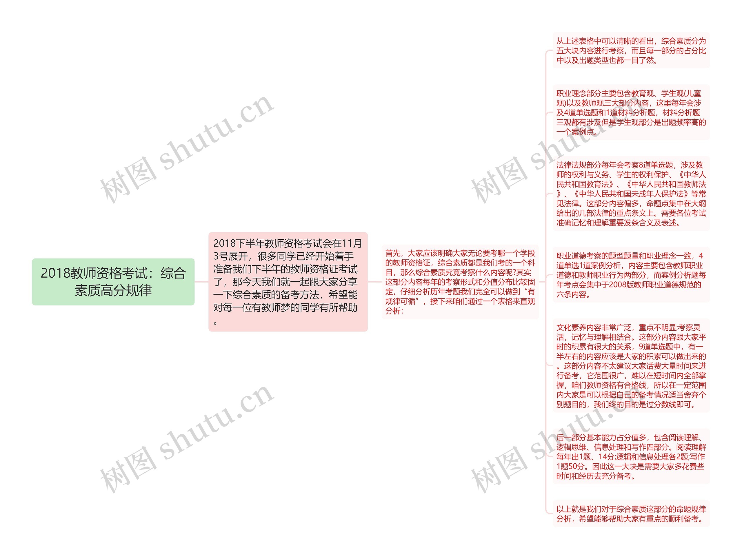 2018教师资格考试：综合素质高分规律