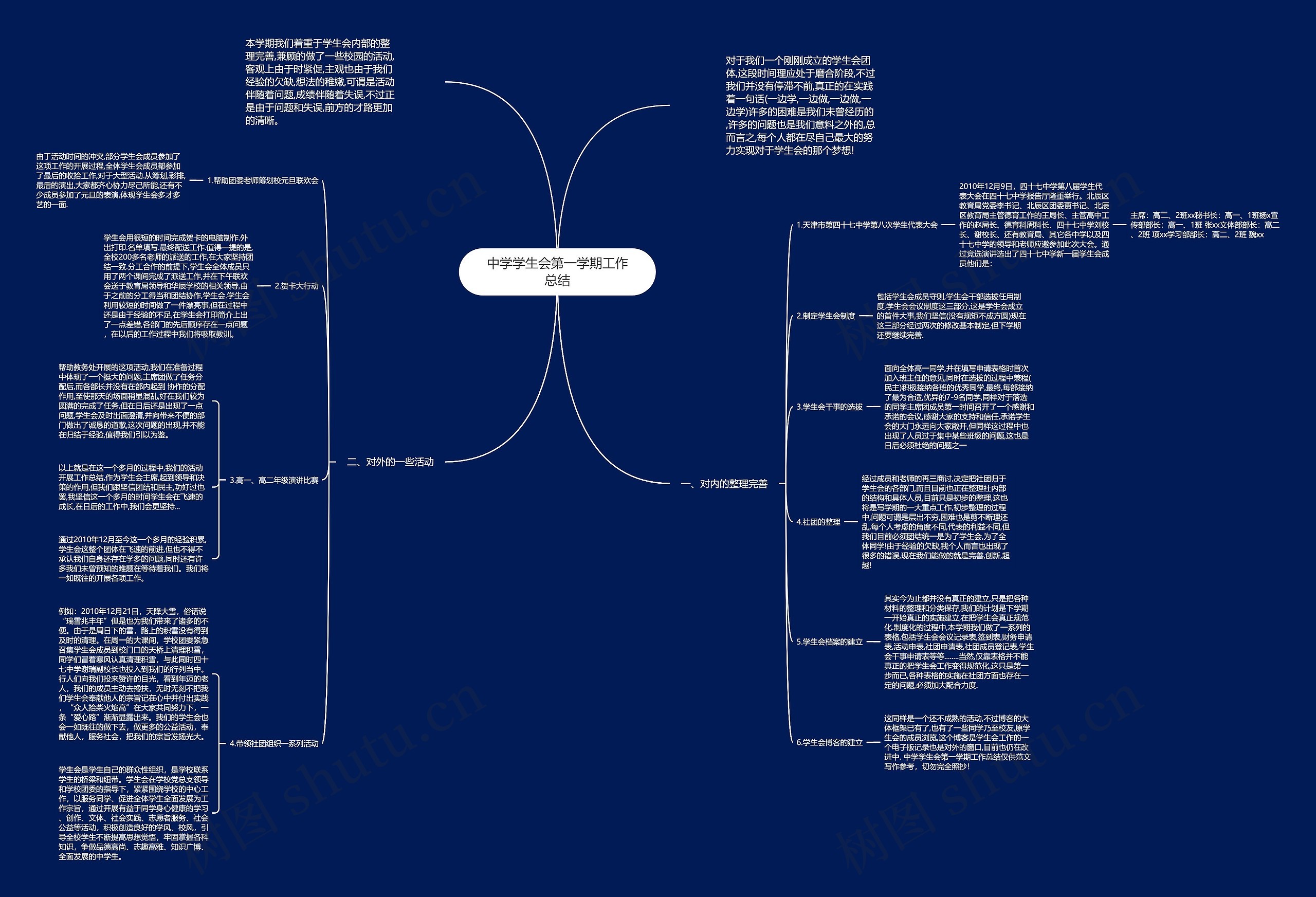 中学学生会第一学期工作总结思维导图