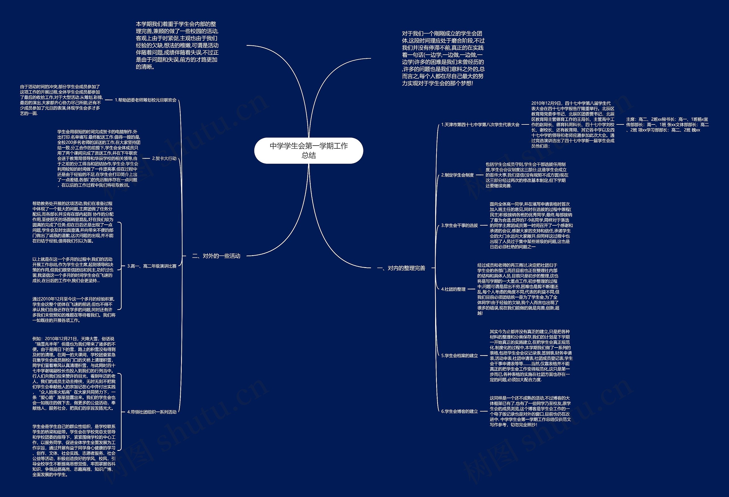 中学学生会第一学期工作总结 中学学生会第一学期工作总结