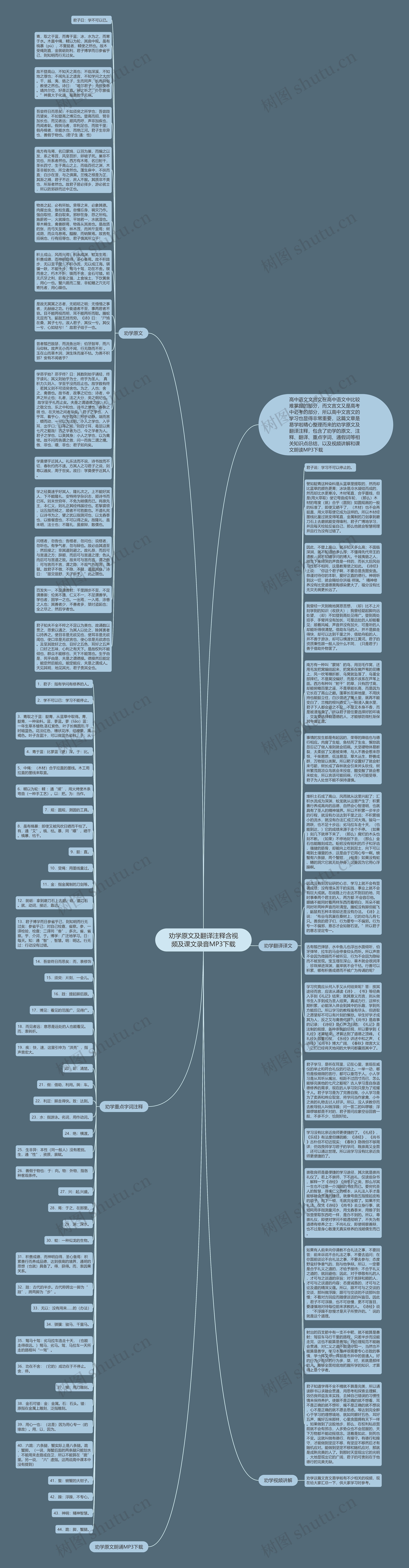 劝学原文及翻译注释含视频及课文录音MP3下载思维导图