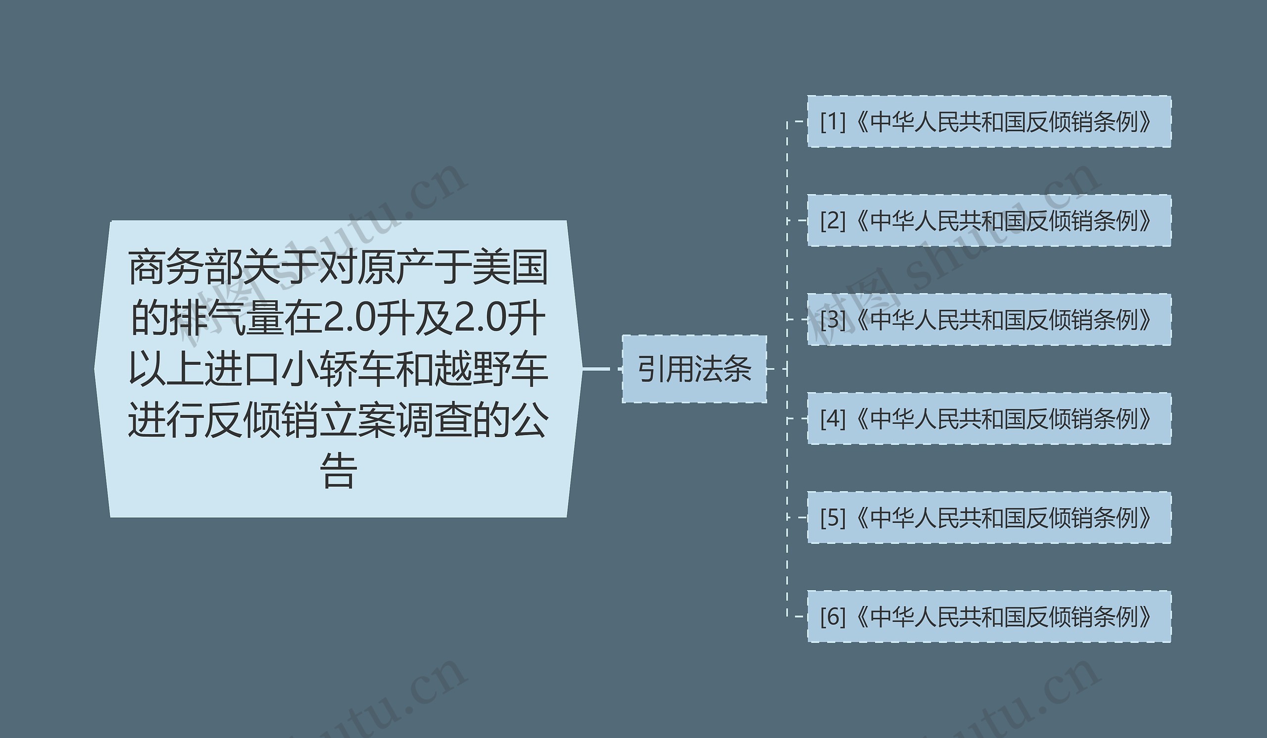 商务部关于对原产于美国的排气量在2.0升及2.0升以上进口小轿车和越野车进行反倾销立案调查的公告