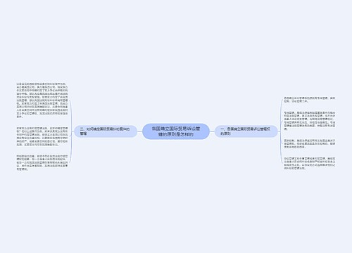 各国确立国际贸易诉讼管辖的原则是怎样的