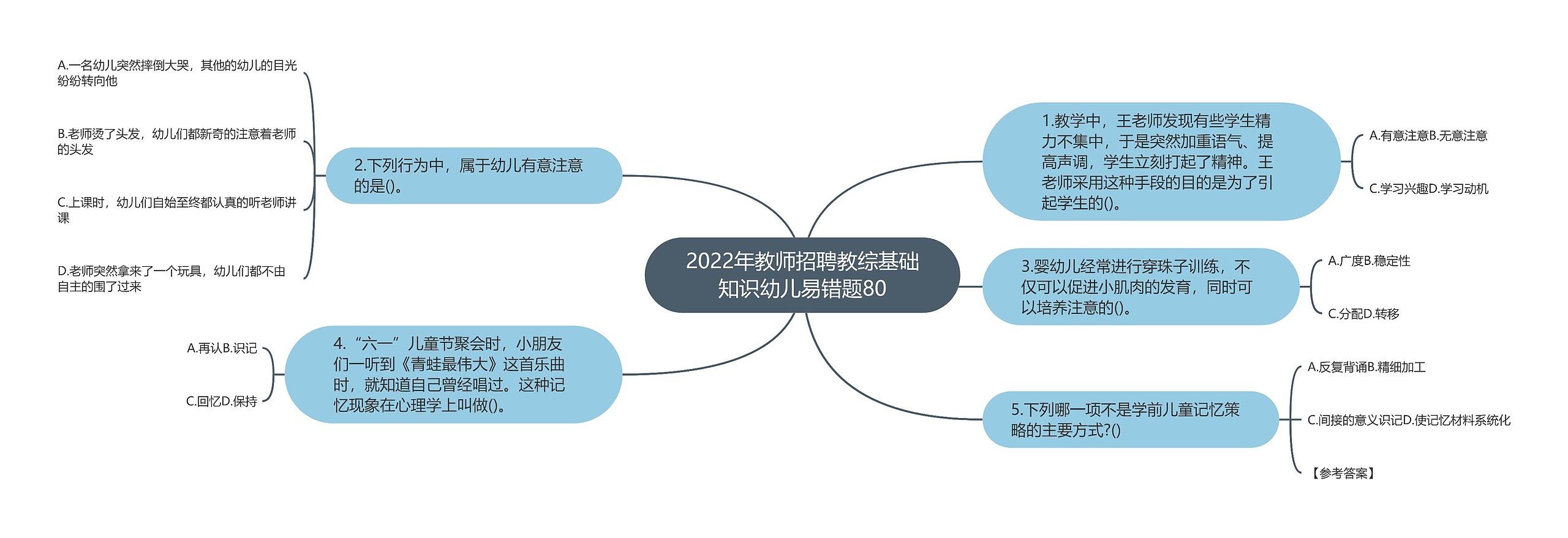 2022年教师招聘教综基础知识幼儿易错题80思维导图