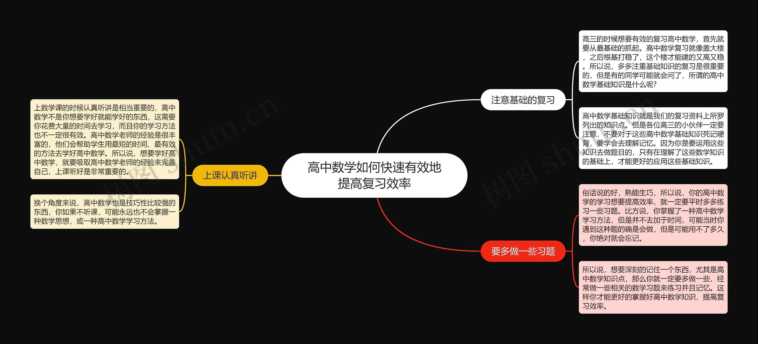 高中数学如何快速有效地提高复习效率思维导图