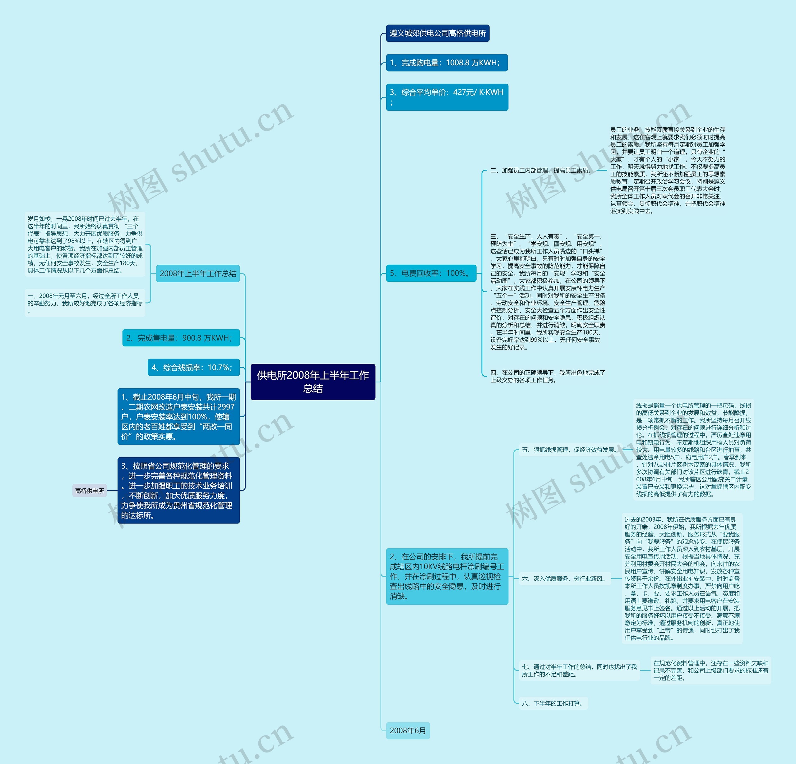 供电所2008年上半年工作总结思维导图
