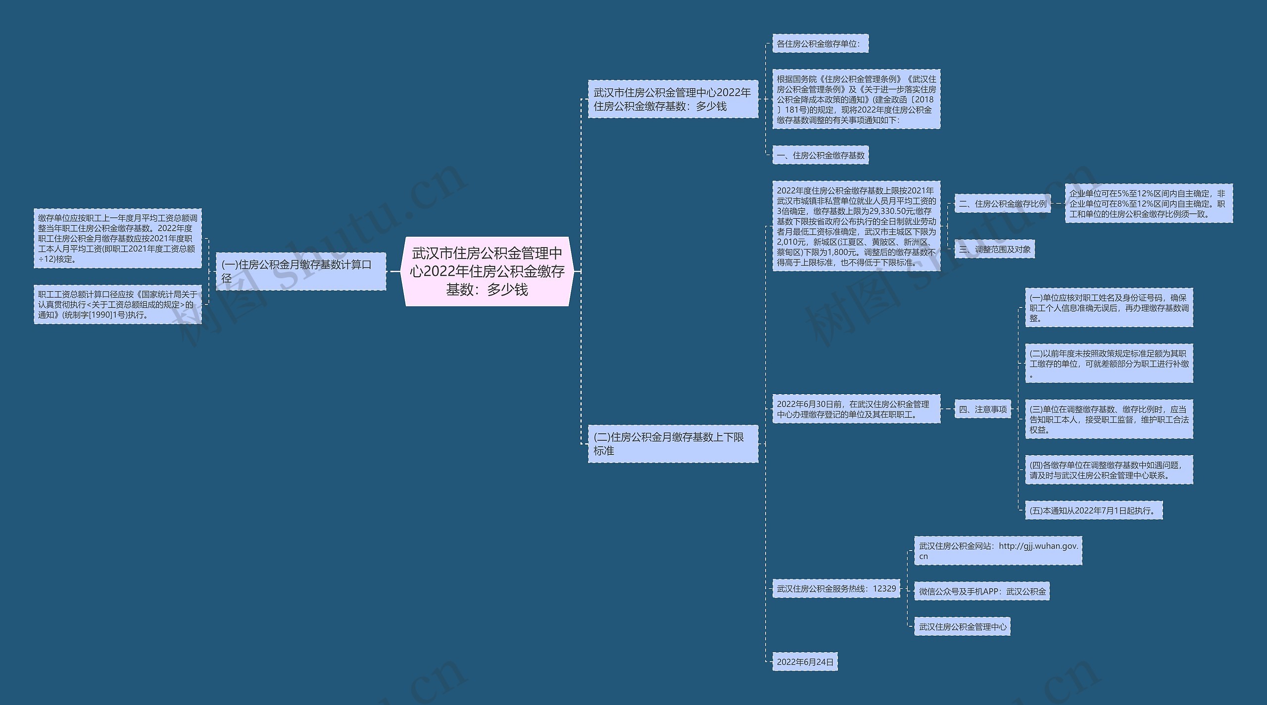 武汉市住房公积金管理中心2022年住房公积金缴存基数：多少钱思维导图