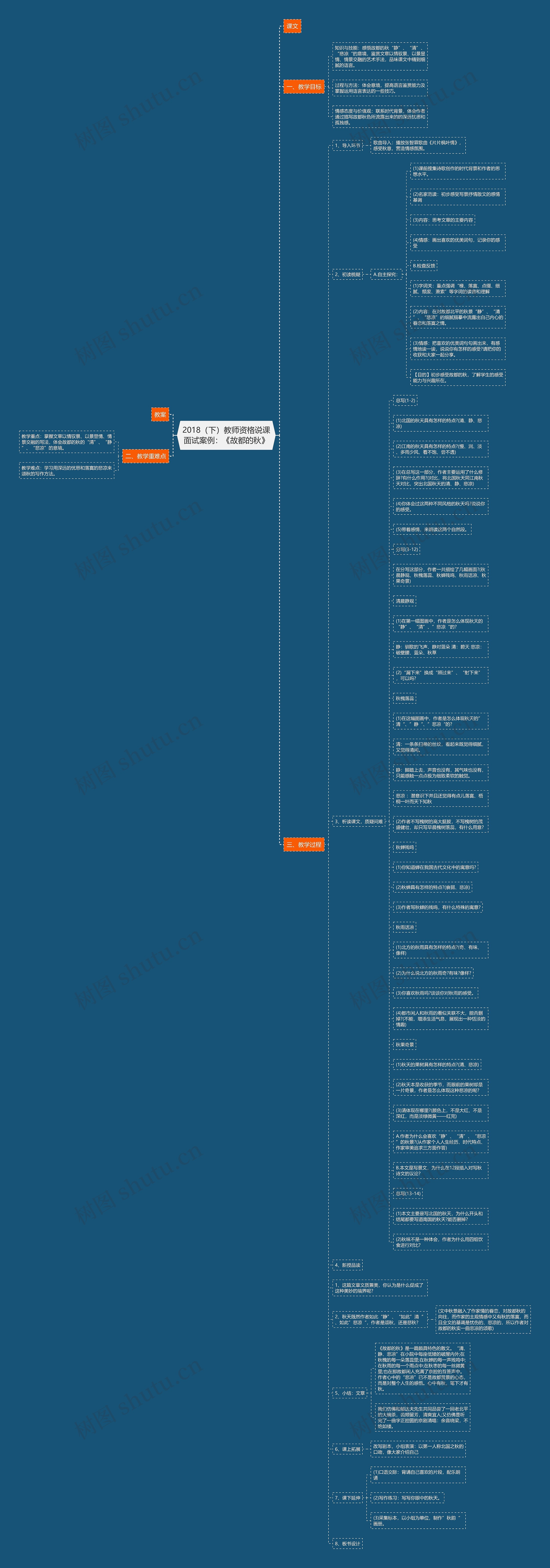 2018（下）教师资格说课面试案例：《故都的秋》