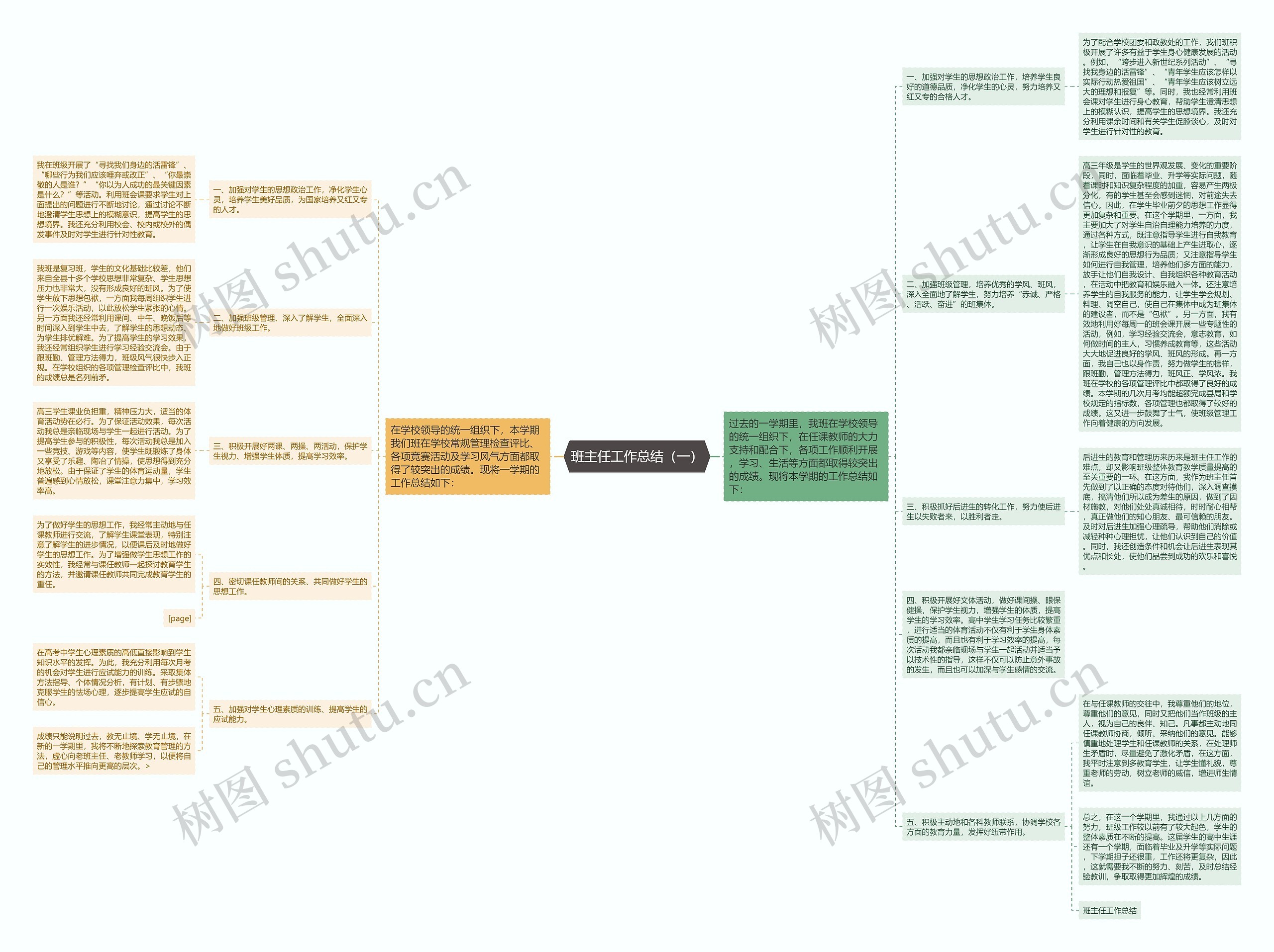 班主任工作总结（一）思维导图
