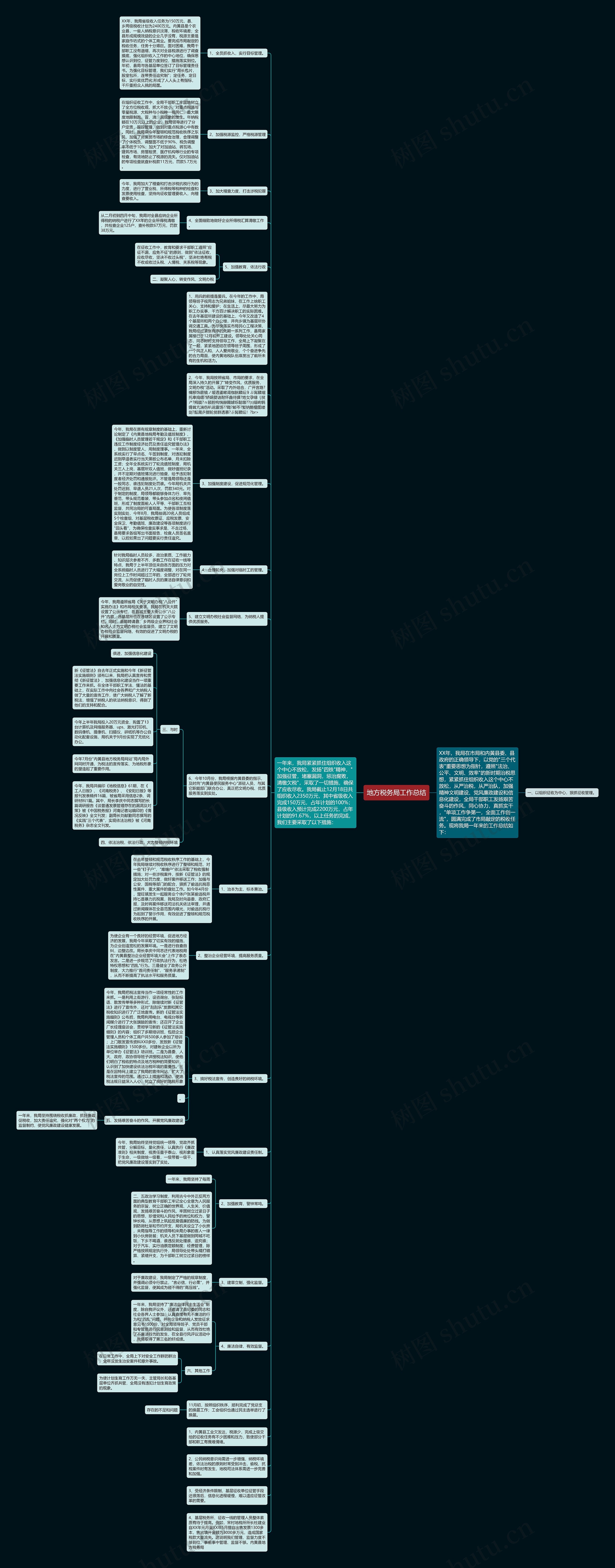 地方税务局工作总结思维导图
