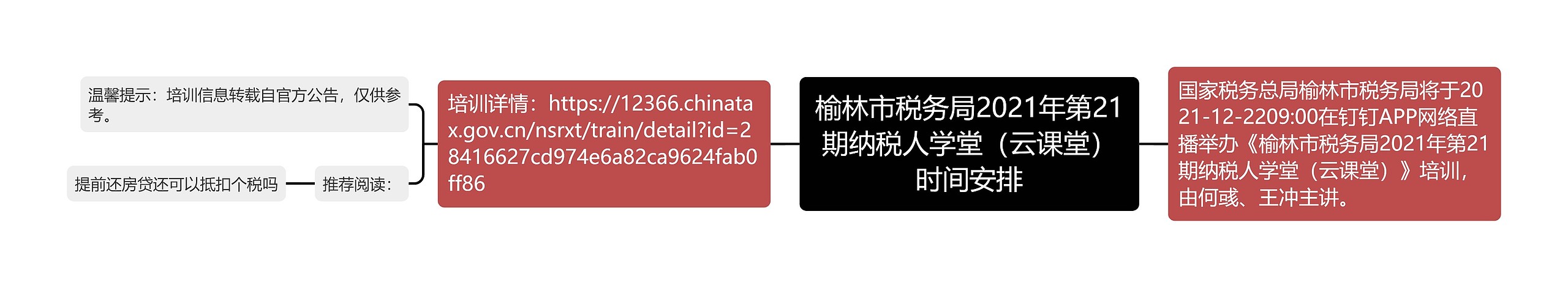 榆林市税务局2021年第21期纳税人学堂（云课堂）时间安排思维导图