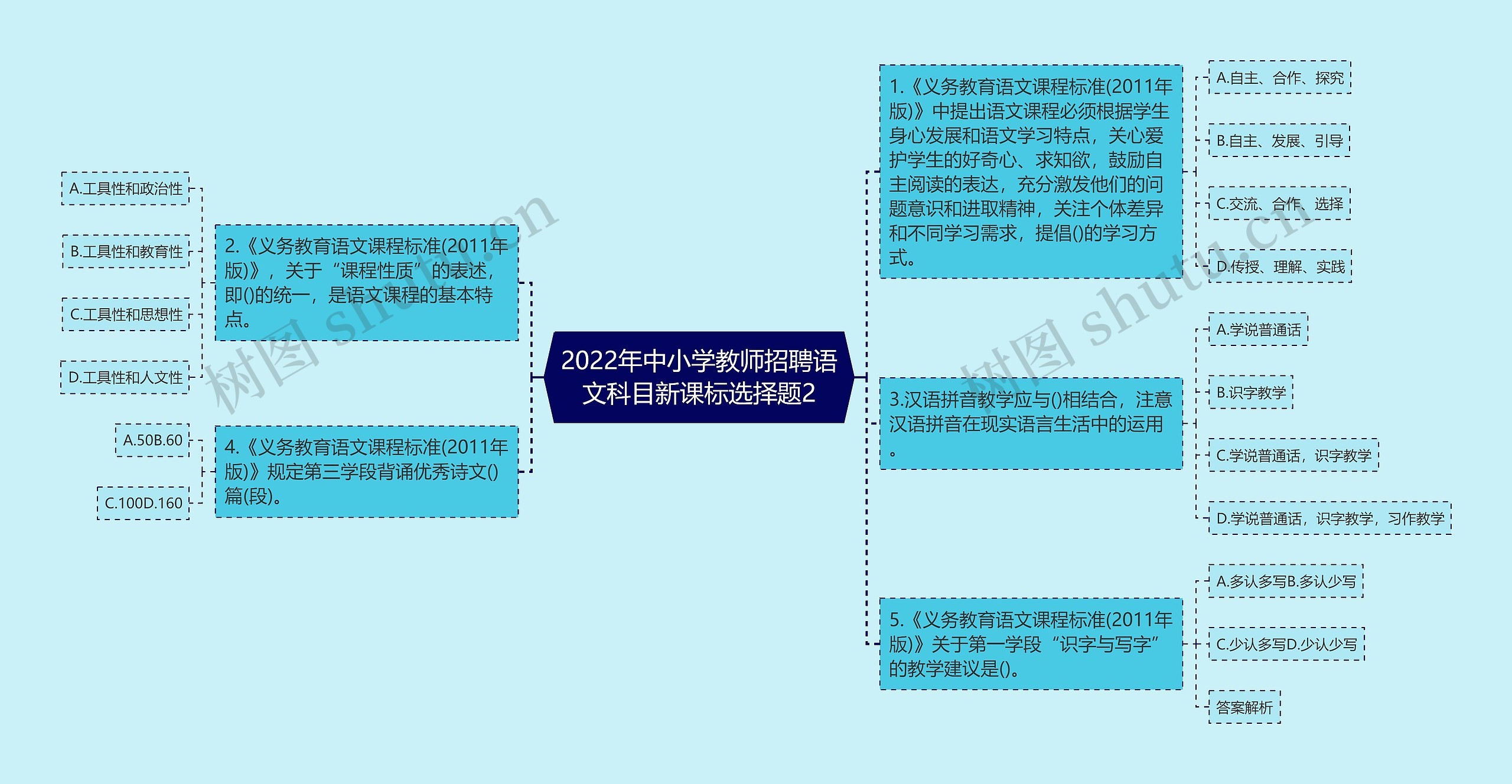 2022年中小学教师招聘语文科目新课标选择题2思维导图