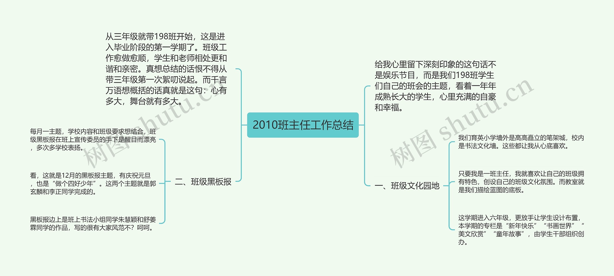 2010班主任工作总结思维导图