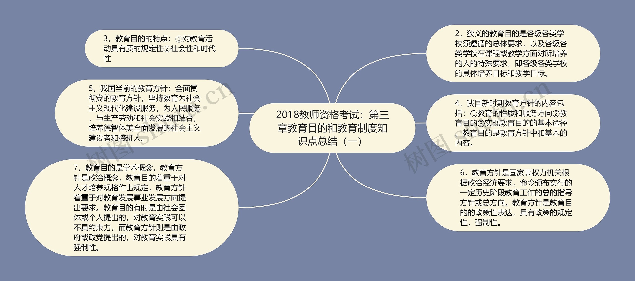 2018教师资格考试：第三章教育目的和教育制度知识点总结（一）