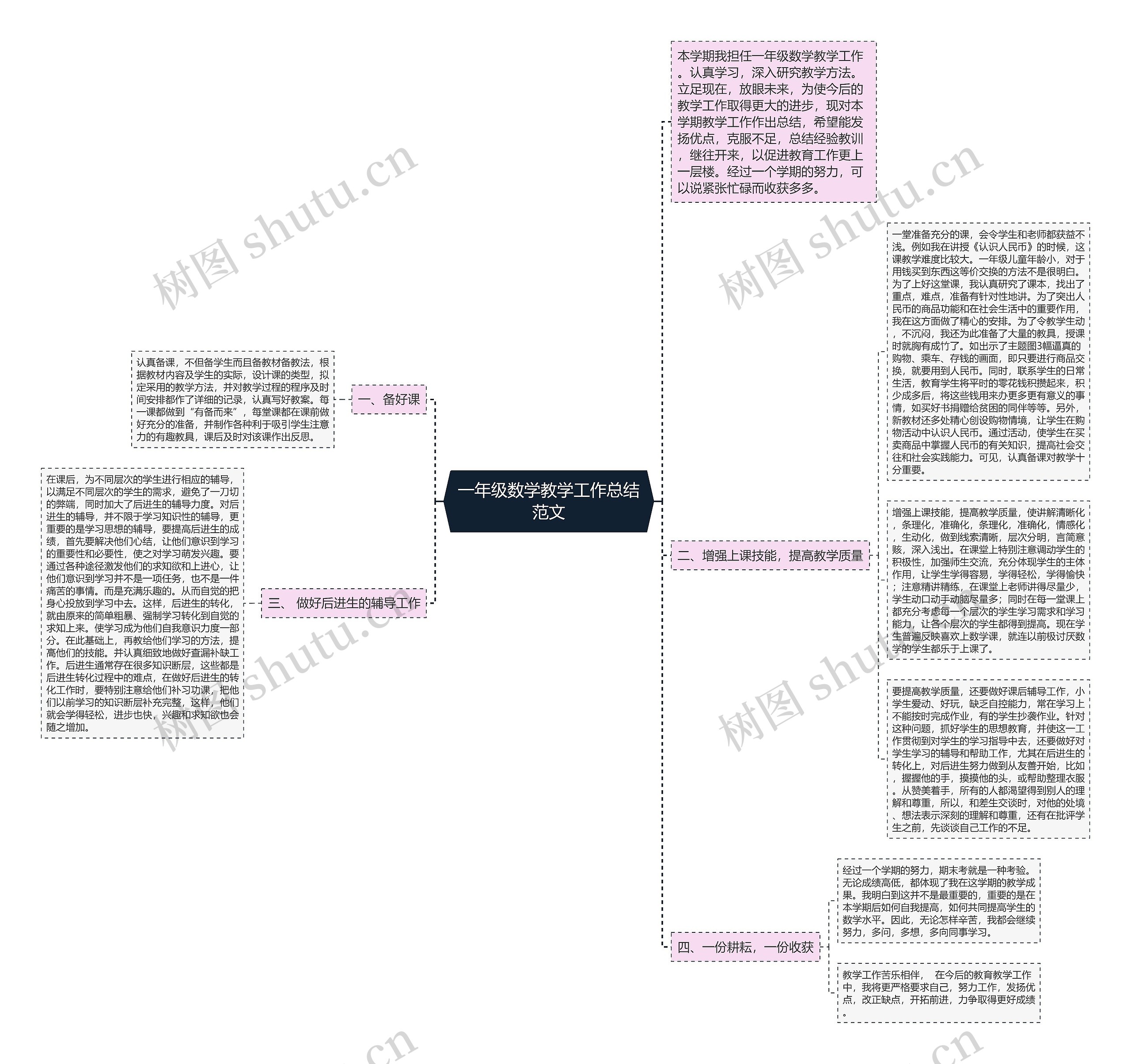 一年级数学教学工作总结范文思维导图
