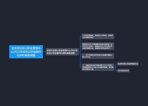 宜宾市住房公积金管理中心2022年住房公积金缴存比例和基数调整