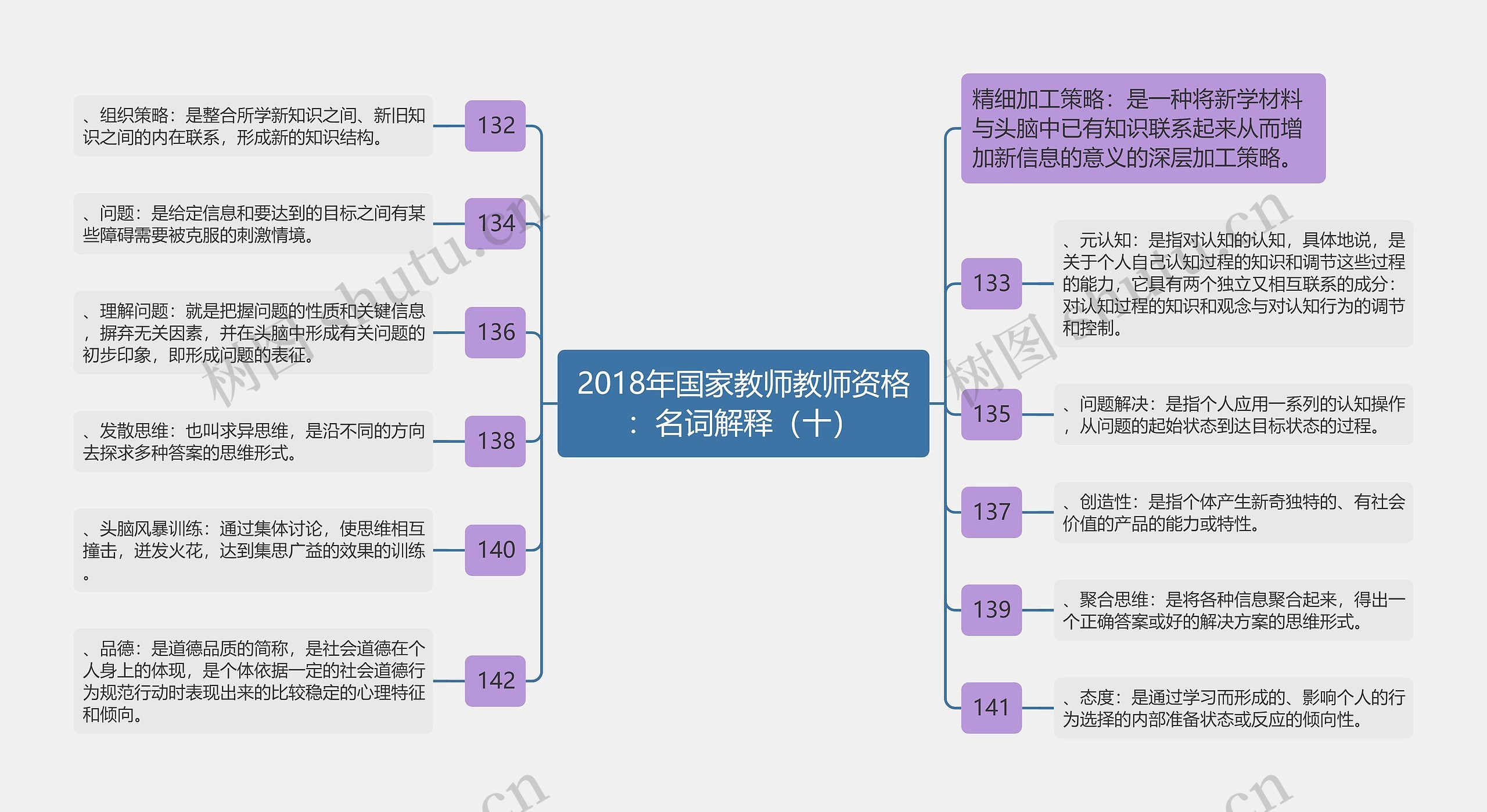 2018年国家教师教师资格：名词解释（十）