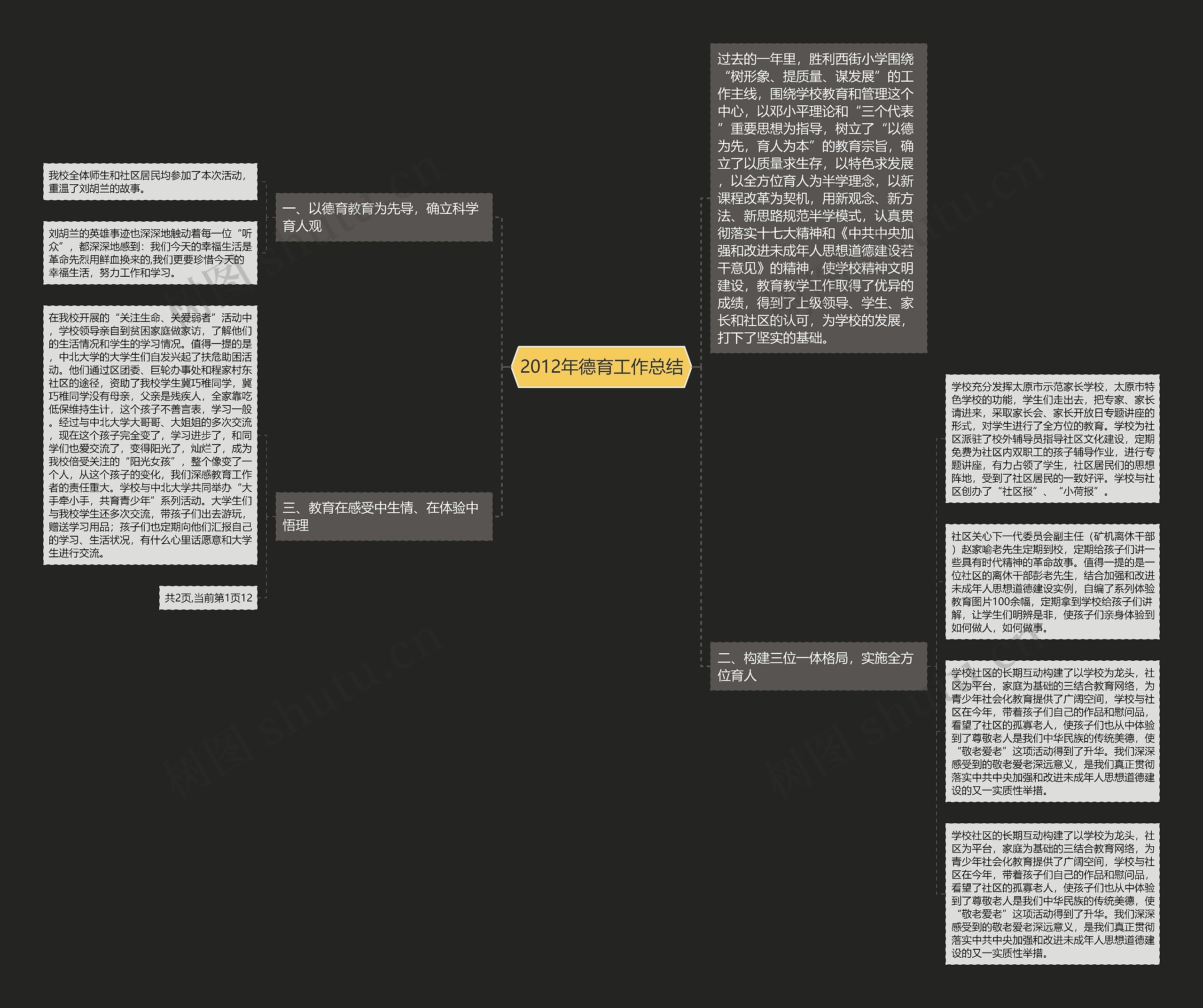 2012年德育工作总结思维导图