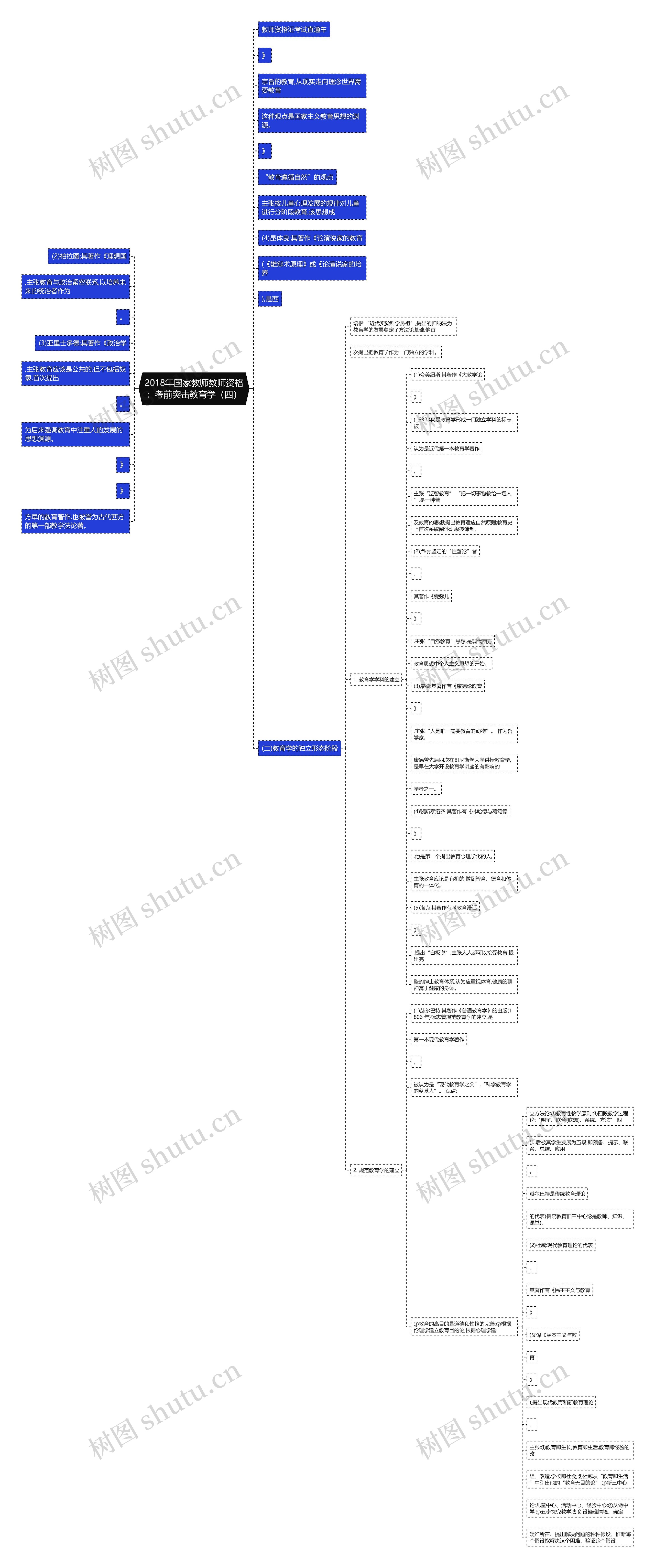 2018年国家教师教师资格：考前突击教育学（四）思维导图