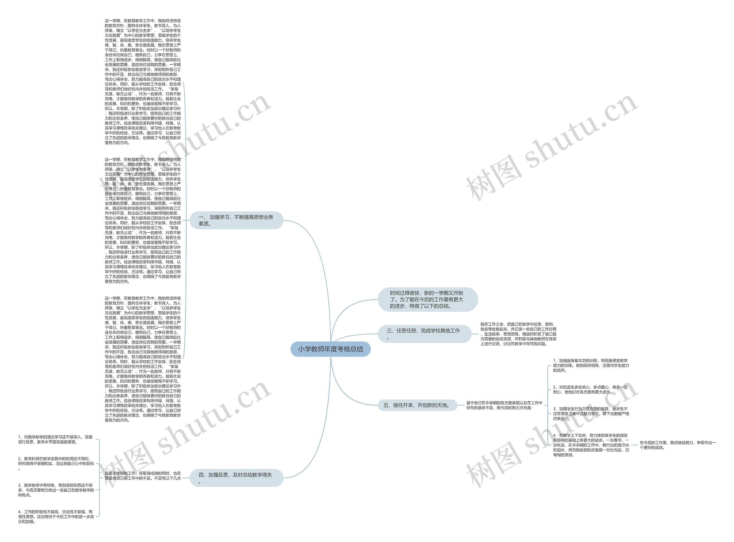 小学教师年度考核总结思维导图