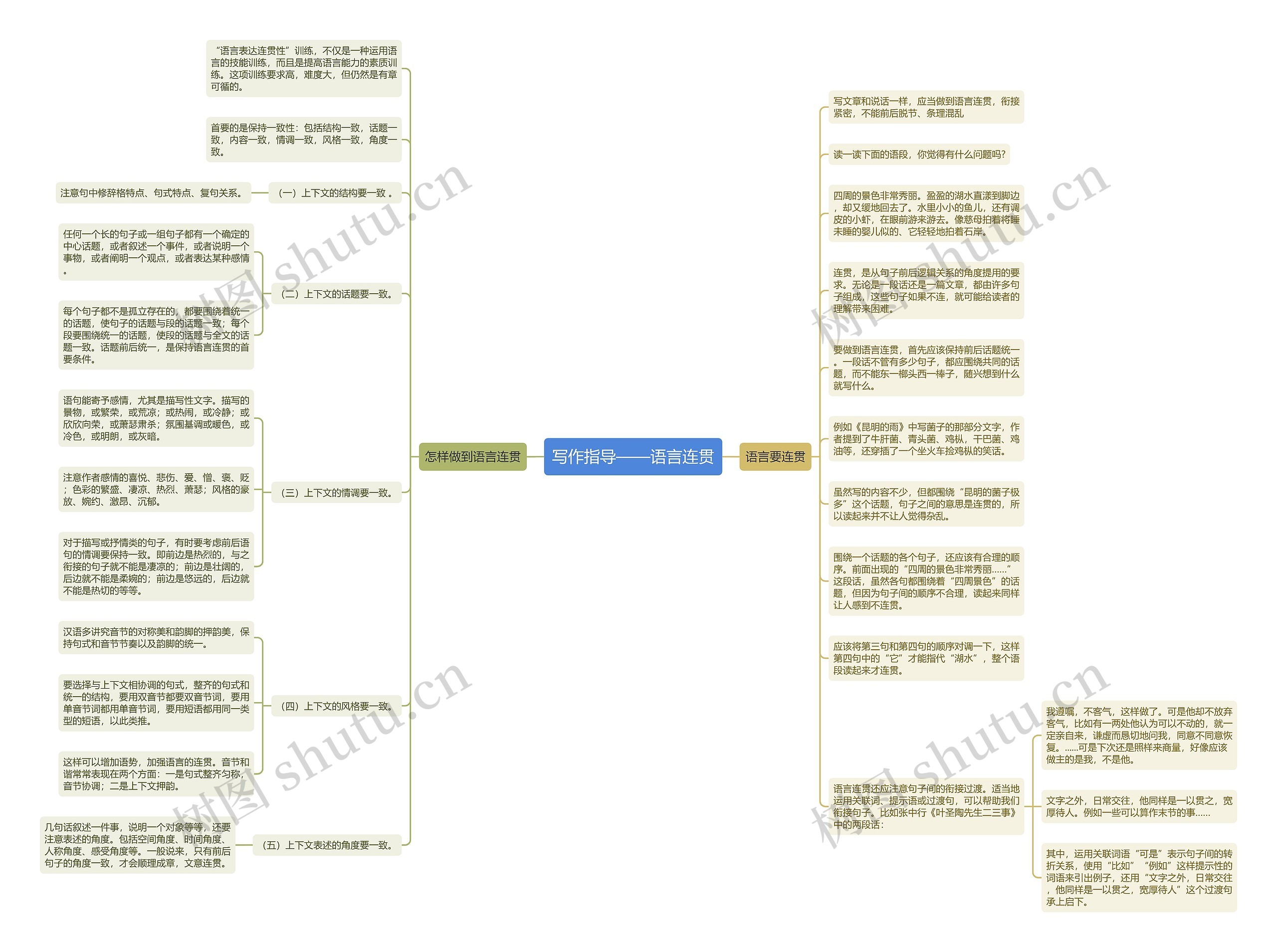 写作指导——语言连贯思维导图