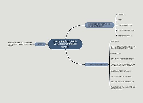 2020年中级会计实务知识点【会计账户的功能和基本结构】