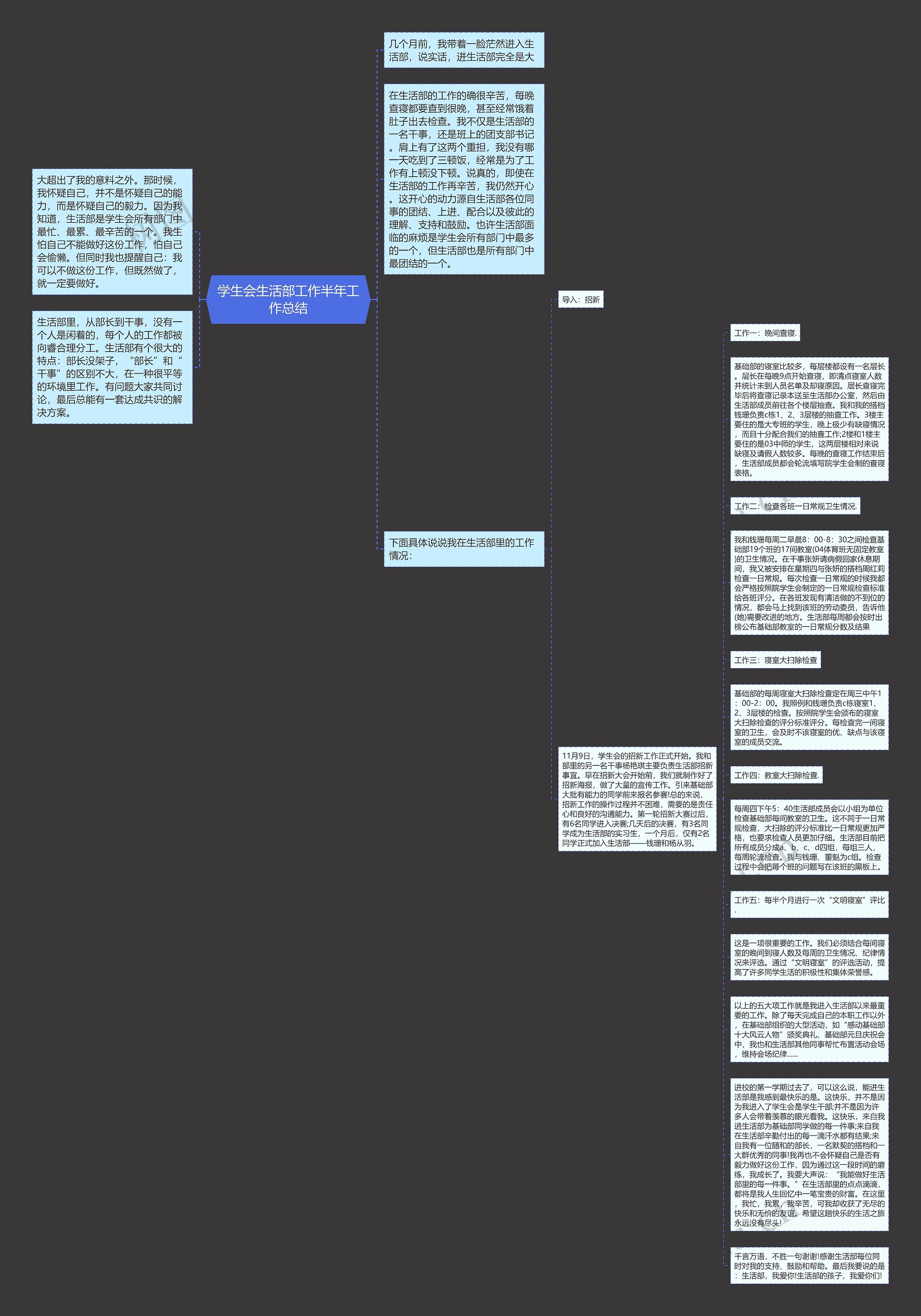 学生会生活部工作半年工作总结思维导图