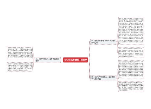 2012年机关财务工作总结