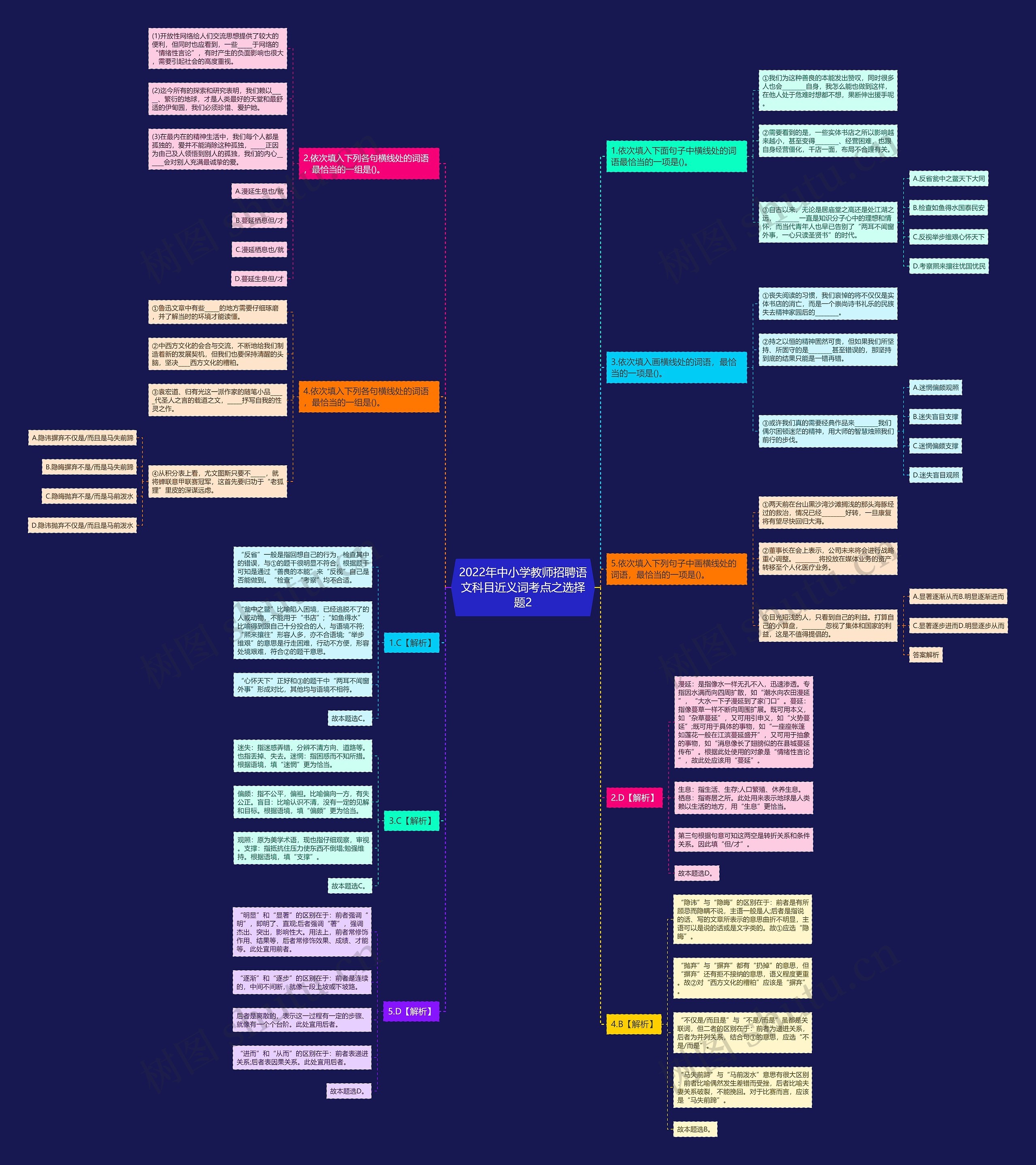 2022年中小学教师招聘语文科目近义词考点之选择题2思维导图