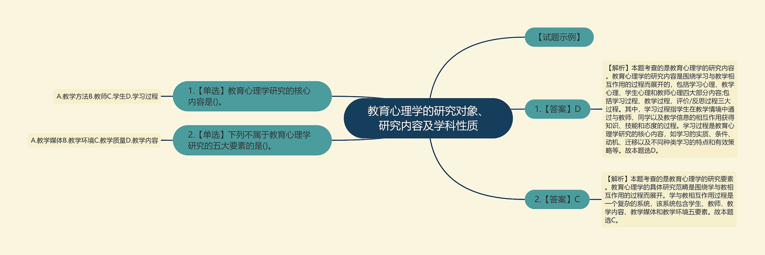 教育心理学的研究对象、研究内容及学科性质