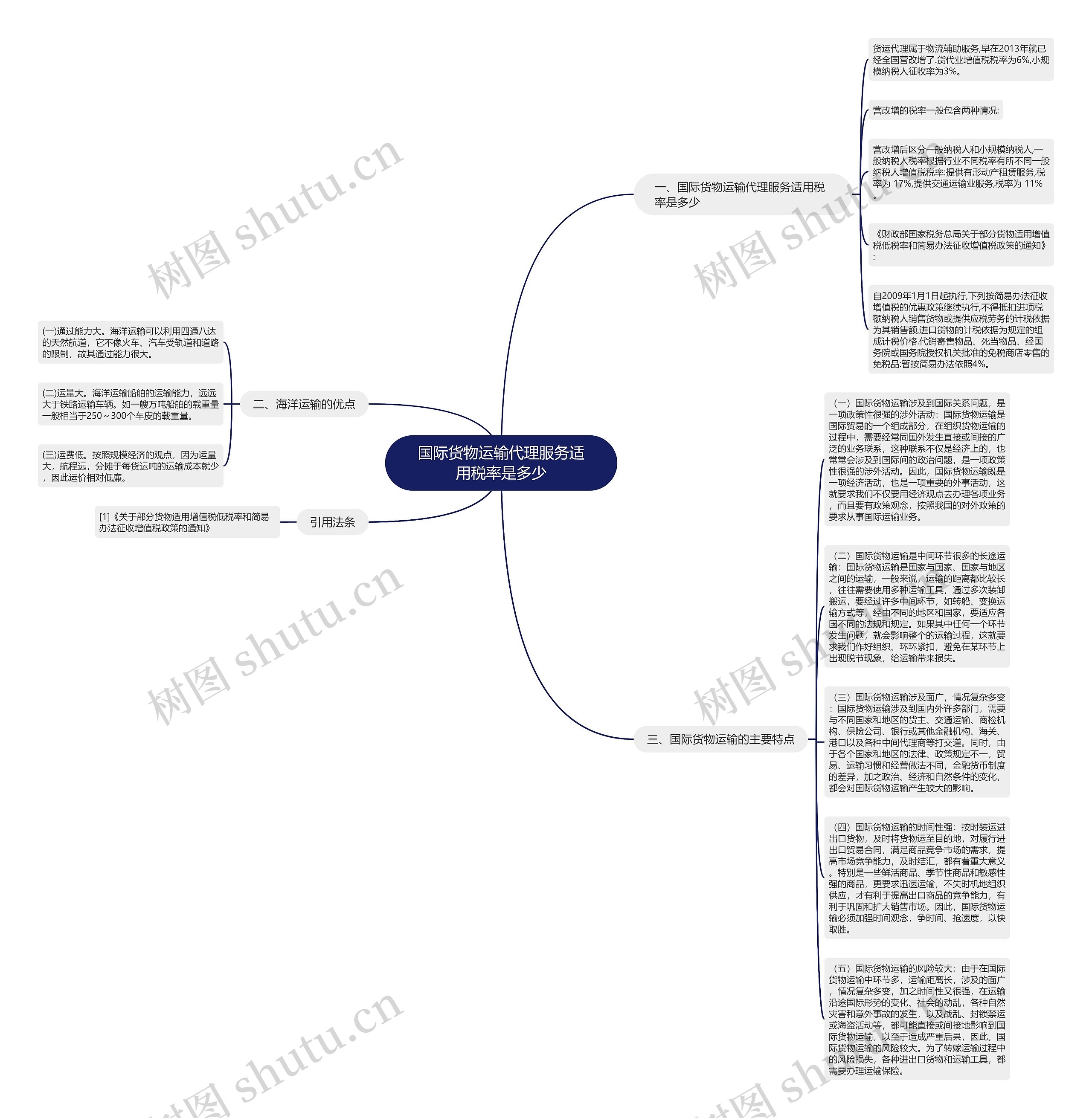 国际货物运输代理服务适用税率是多少思维导图