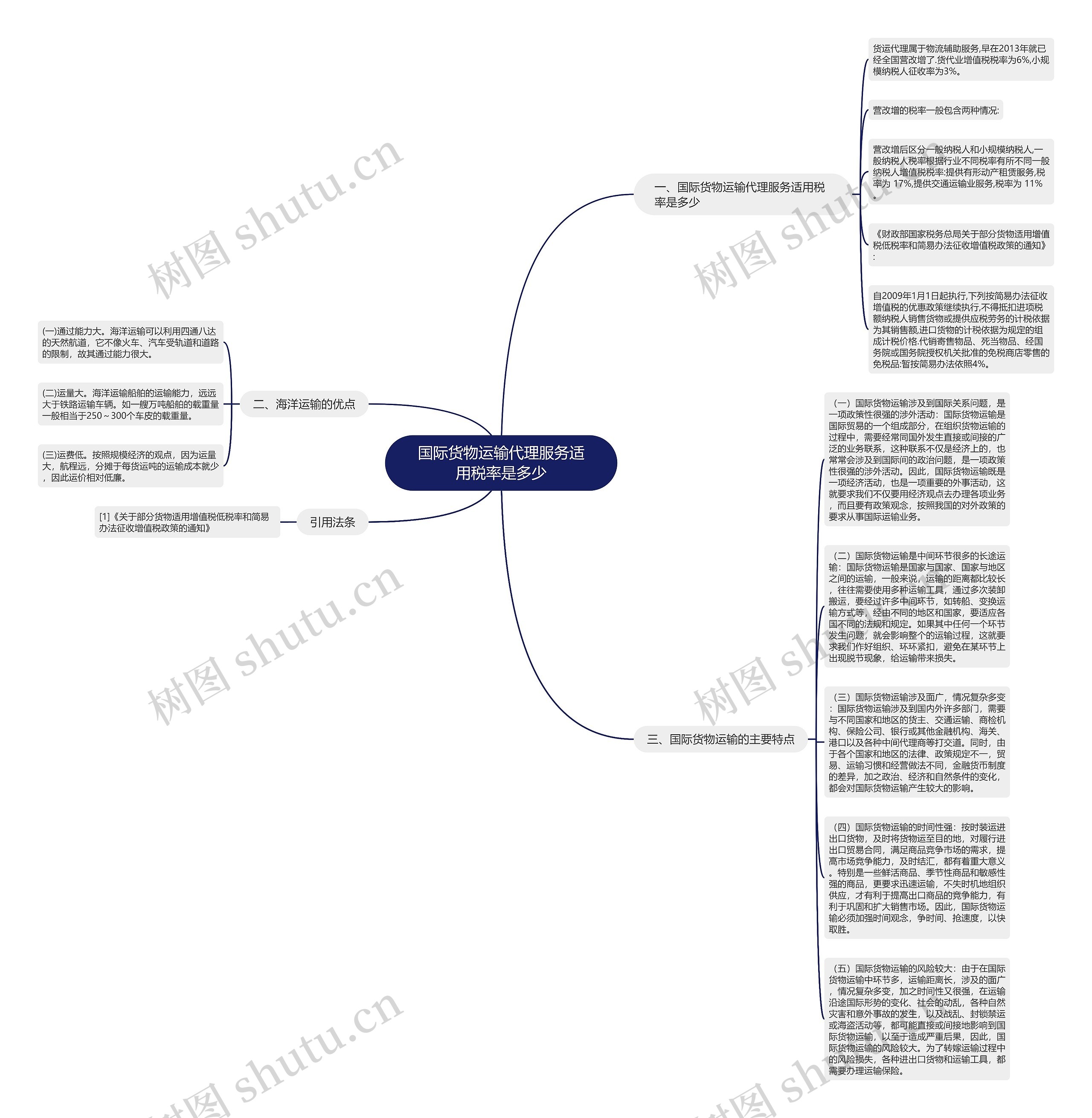 国际货物运输代理服务适用税率是多少 国际货物运输代理服务适用税率是多少