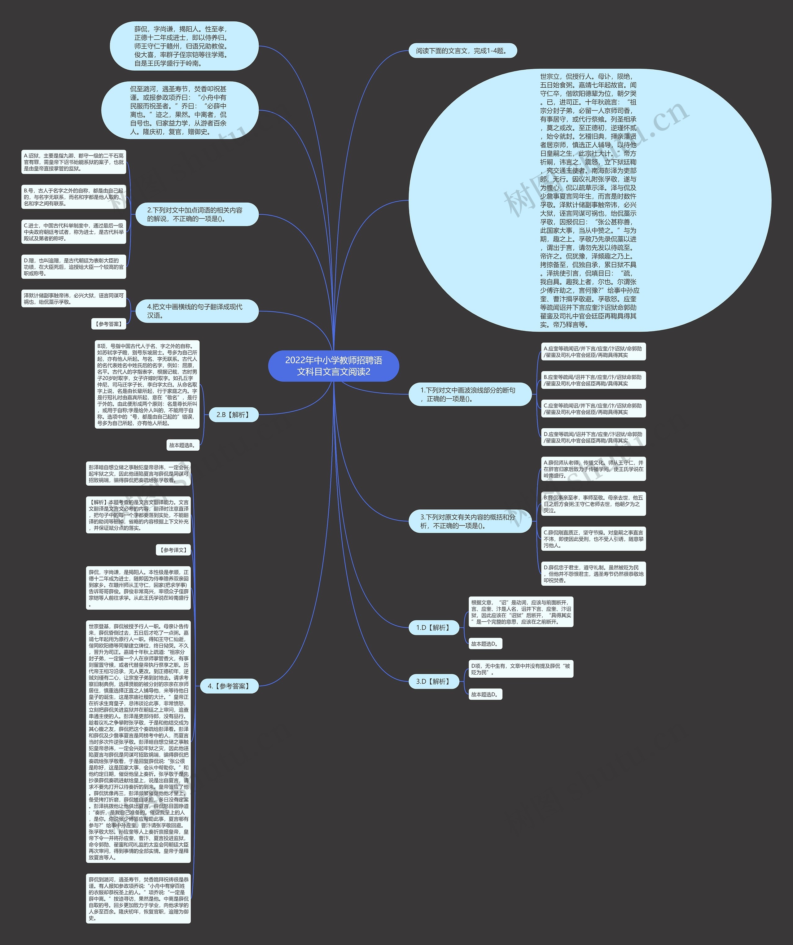 2022年中小学教师招聘语文科目文言文阅读2思维导图