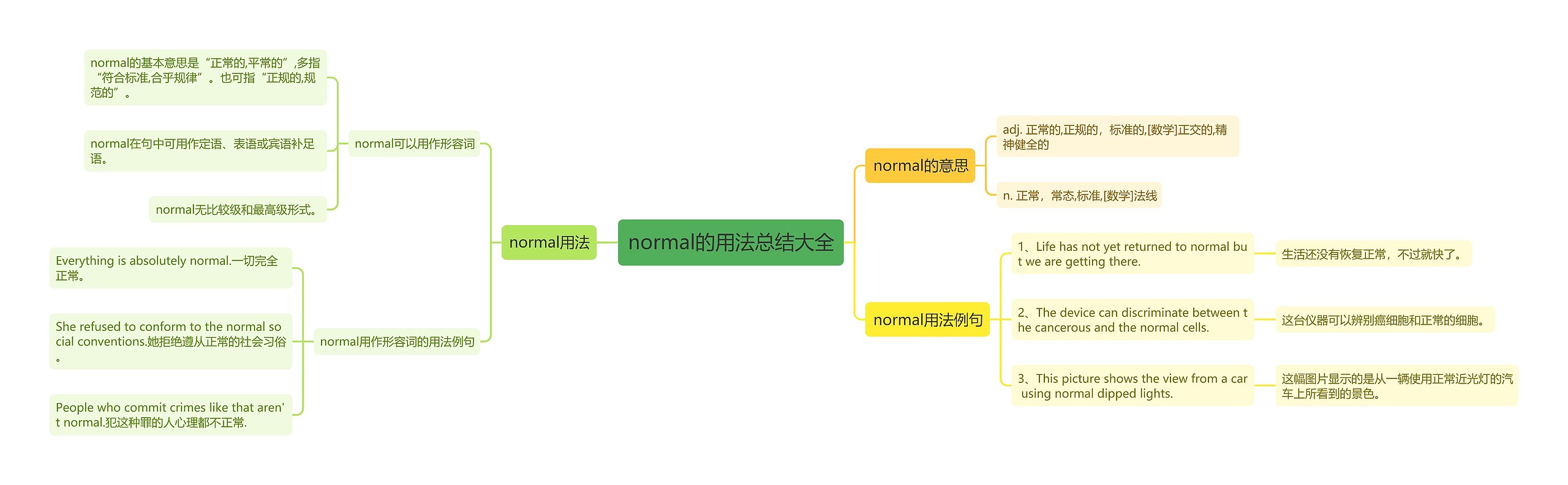 normal的用法总结大全