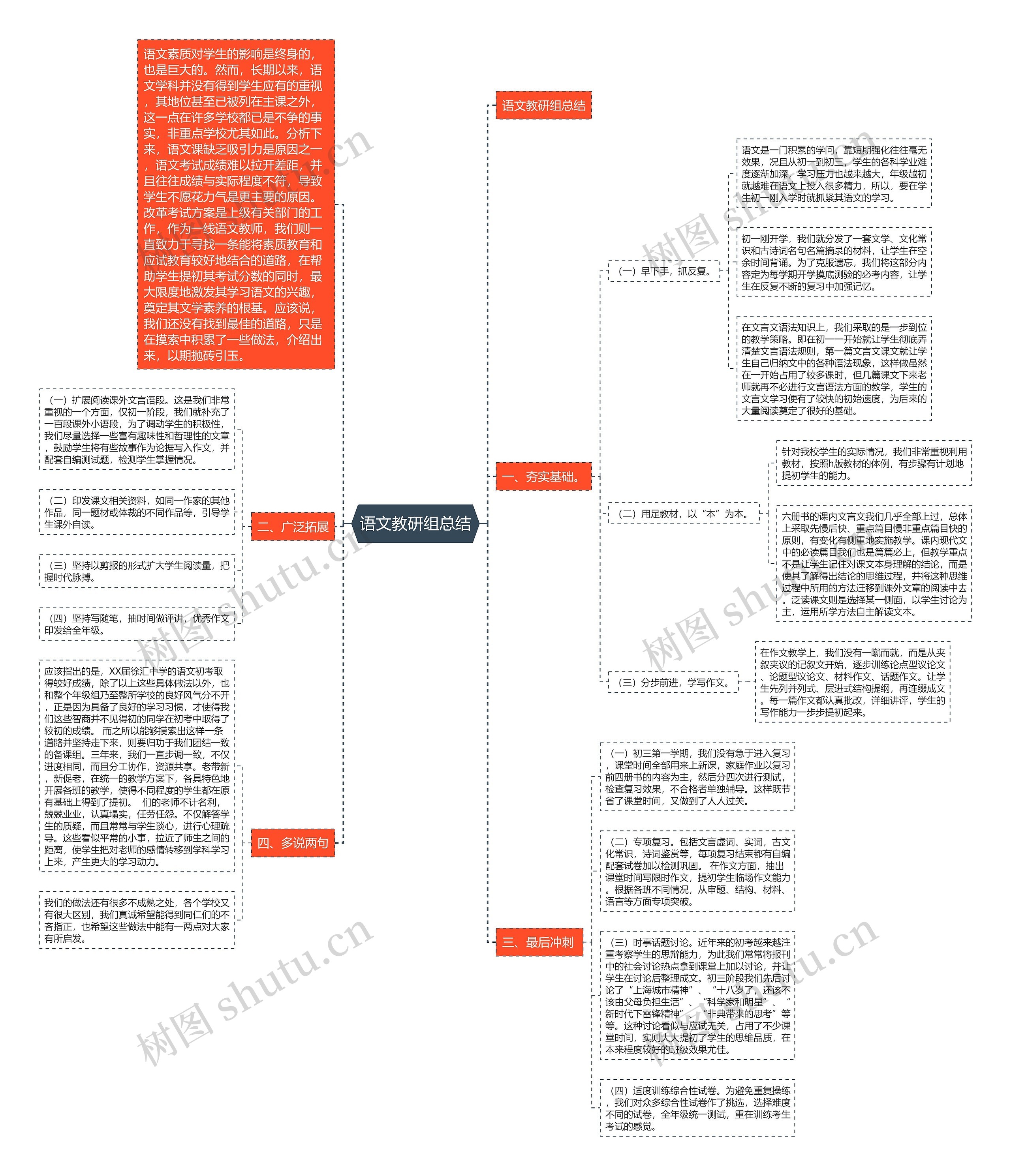 语文教研组总结思维导图