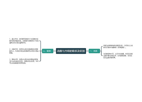 函数与方程的联系及区别