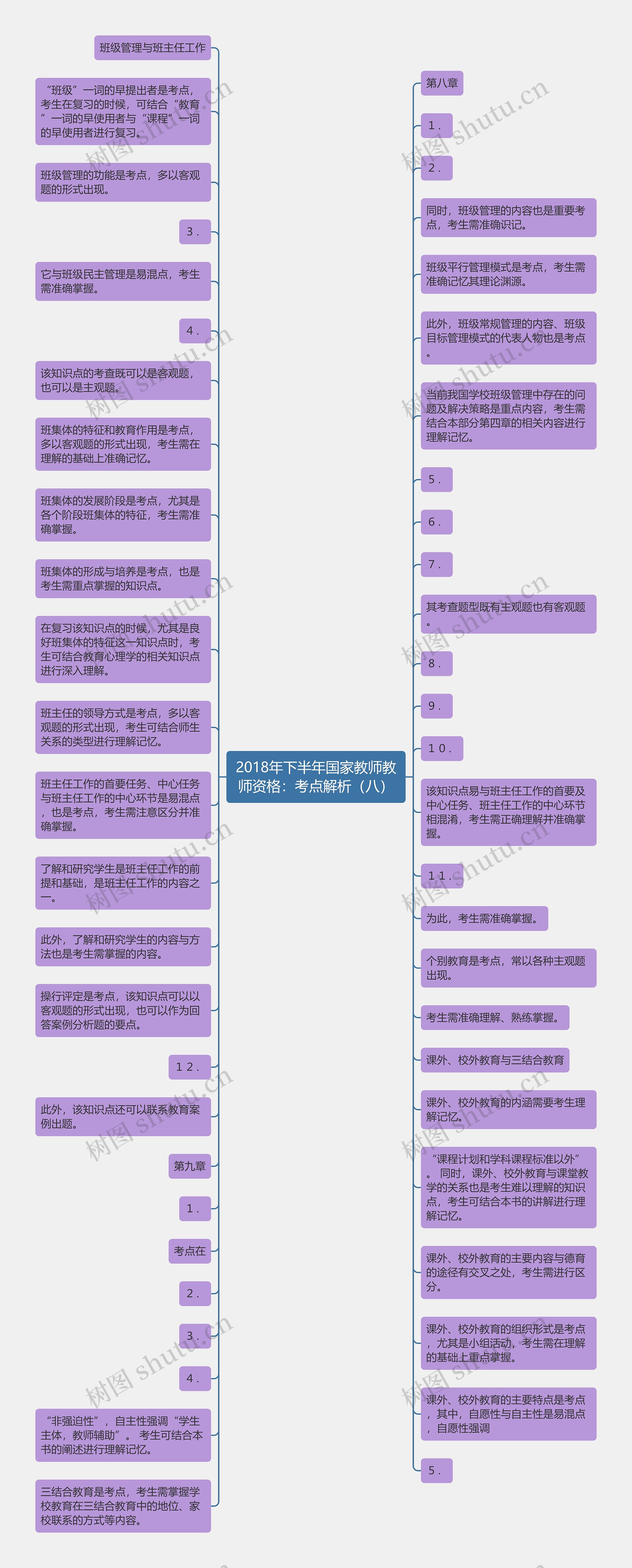 2018年下半年国家教师教师资格：考点解析（八）