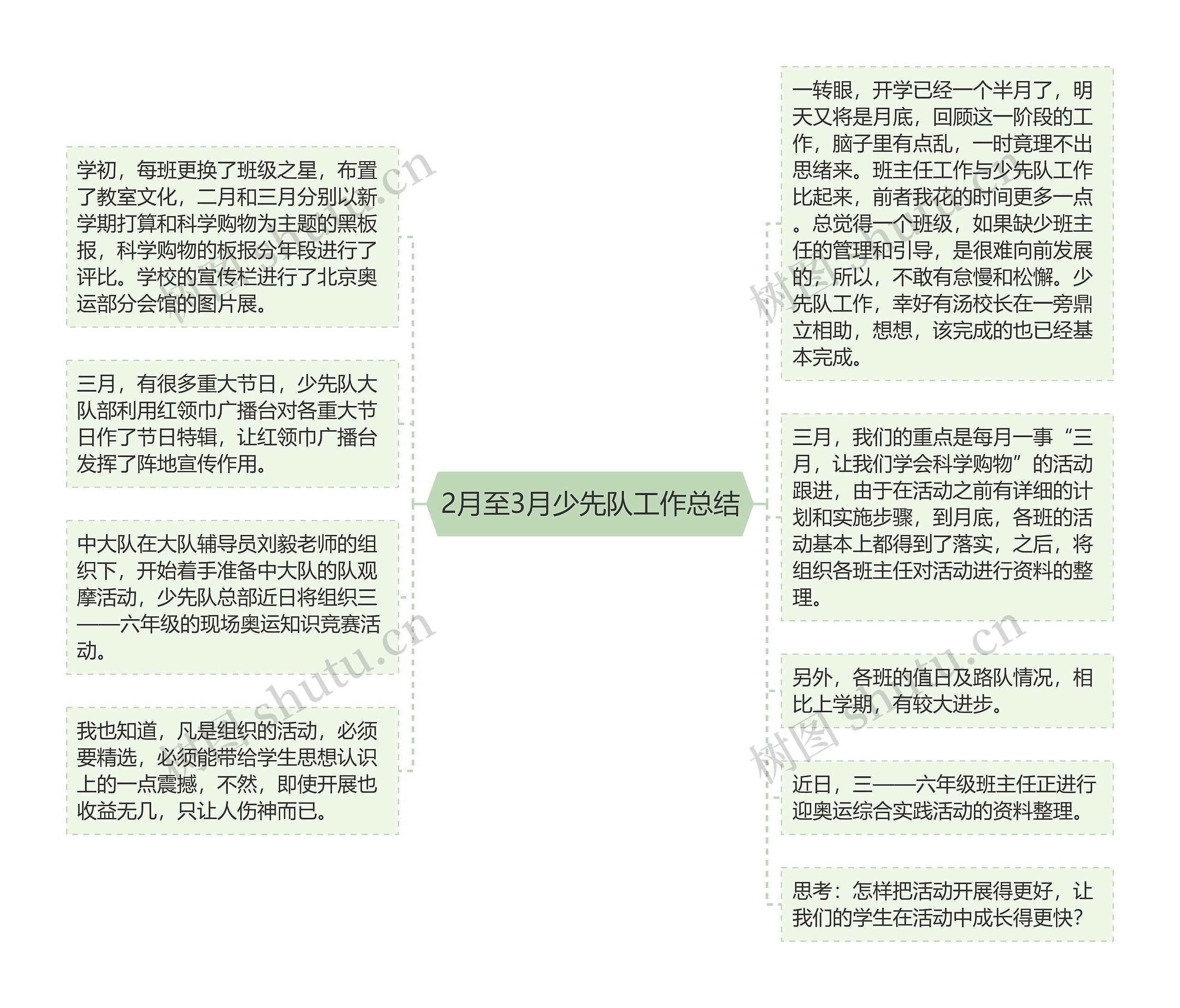 2月至3月少先队工作总结