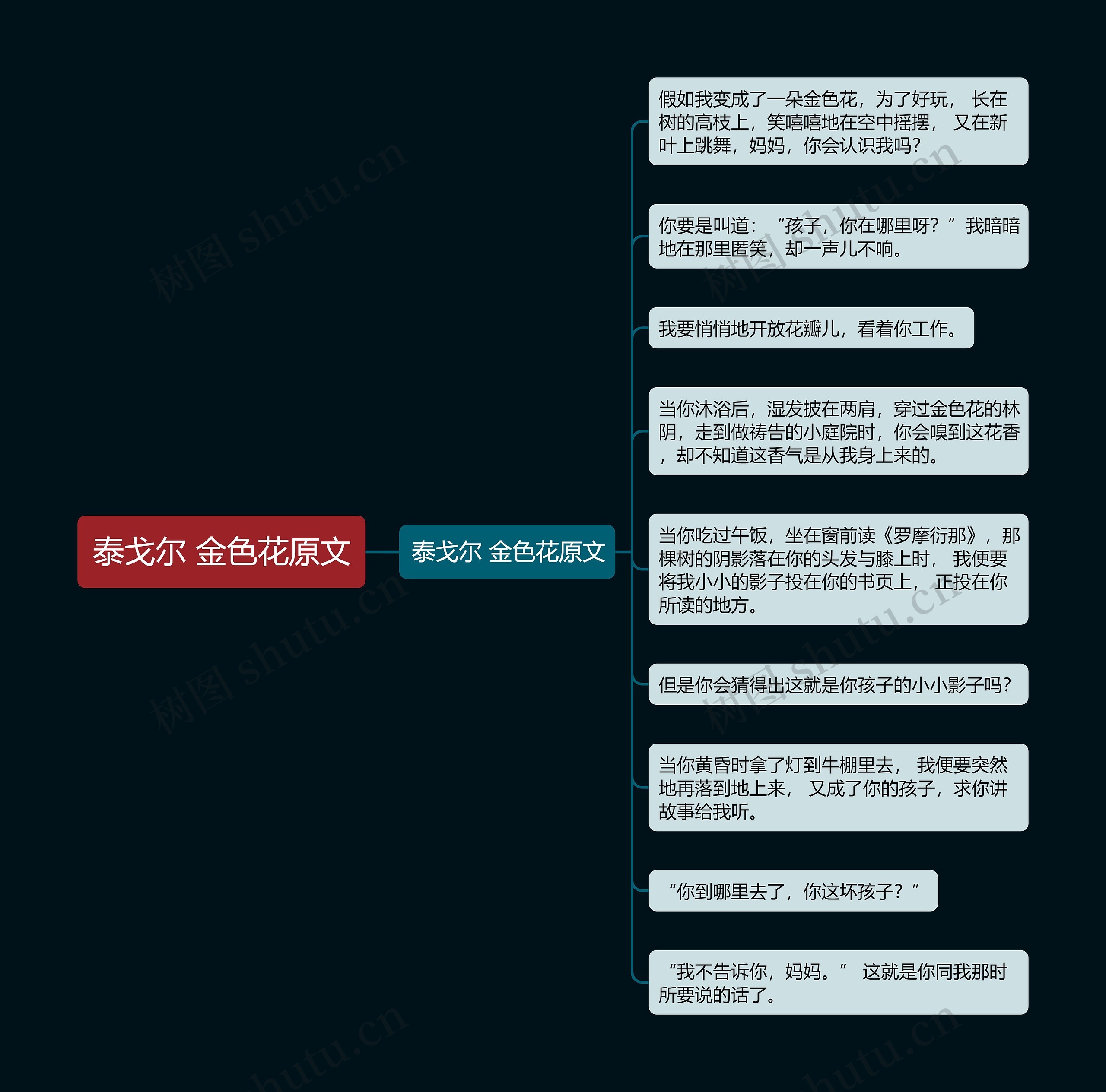 泰戈尔 金色花原文