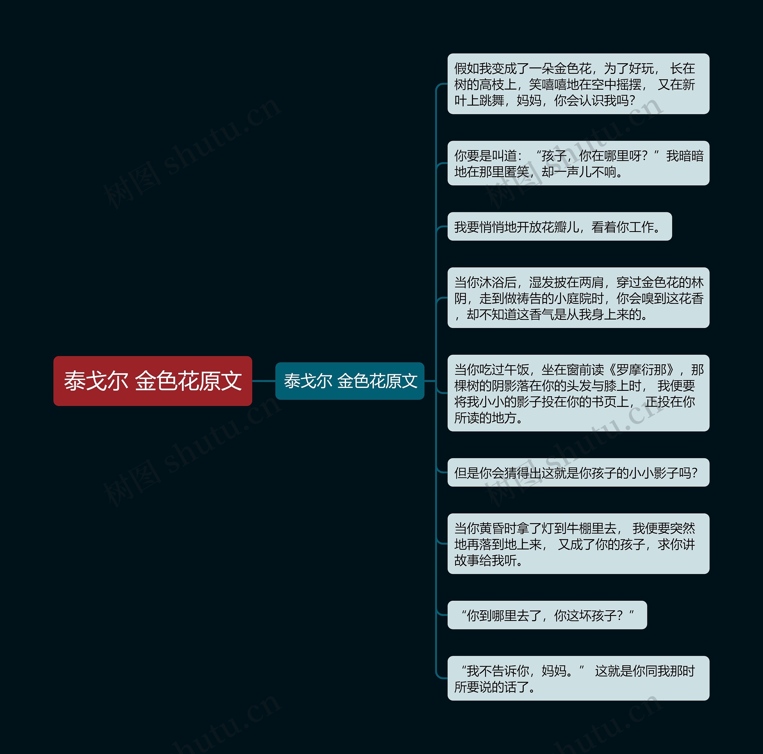 泰戈尔 金色花原文思维导图