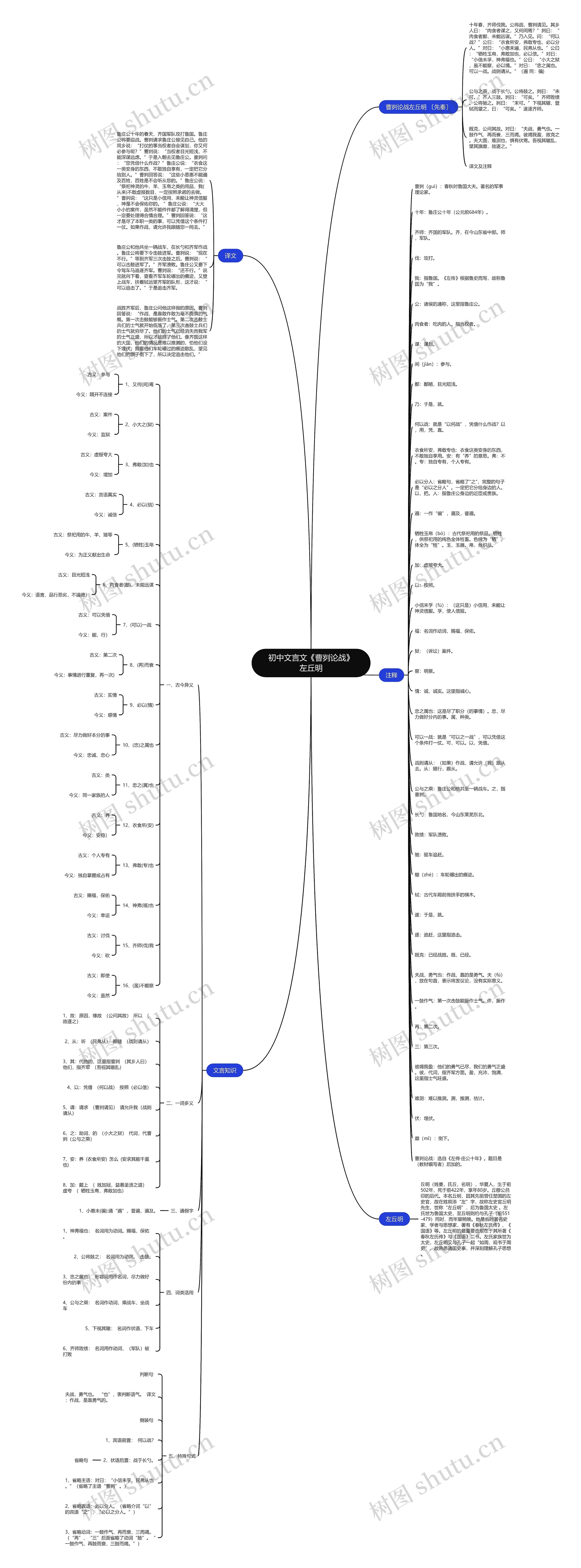 初中文言文《曹刿论战》左丘明思维导图