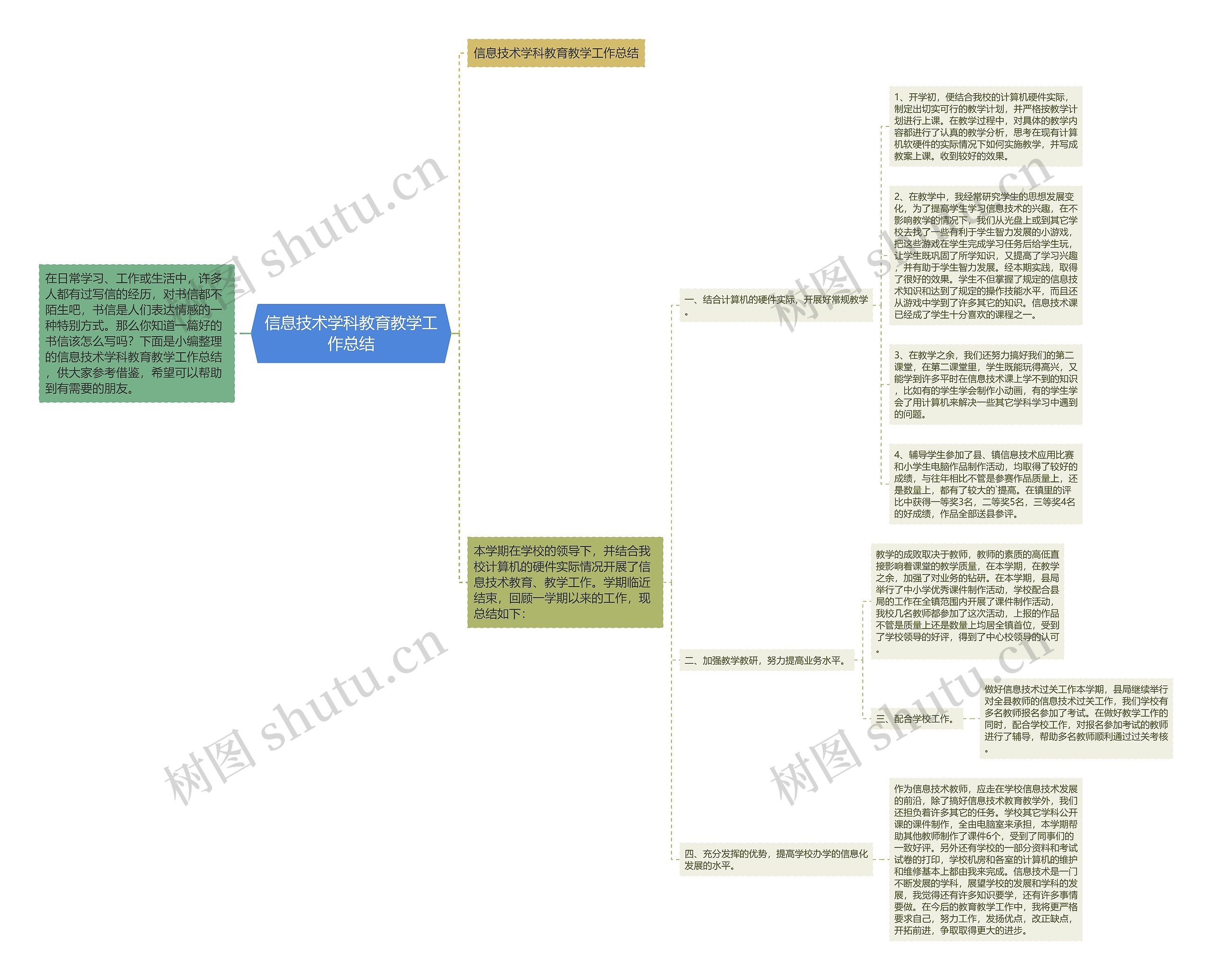 信息技术学科教育教学工作总结思维导图