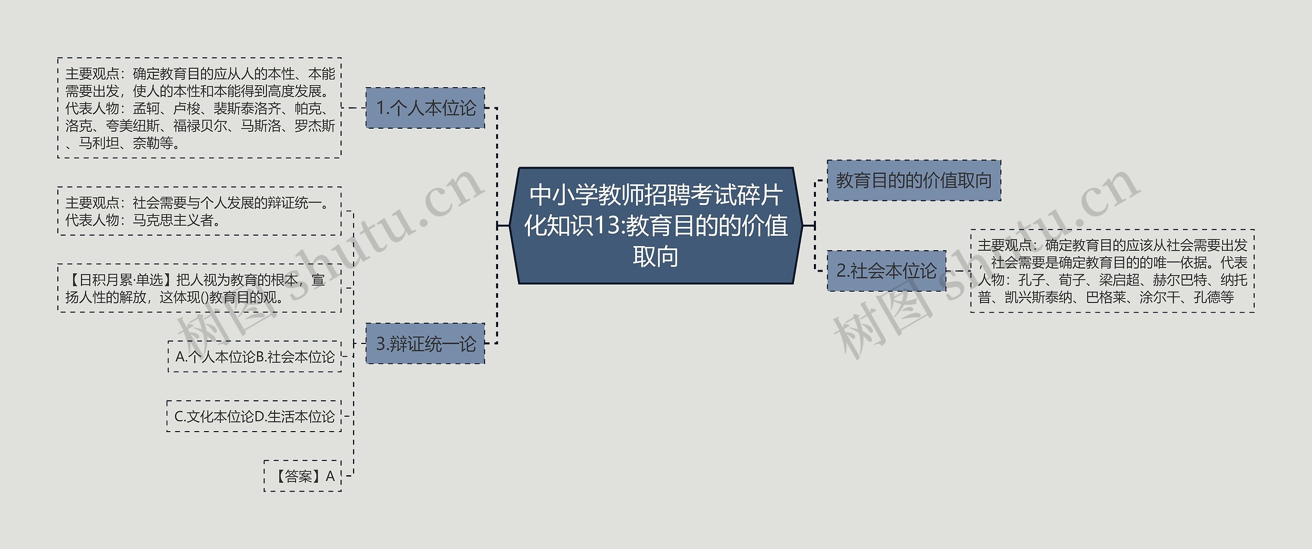 中小学教师招聘考试碎片化知识13:教育目的的价值取向