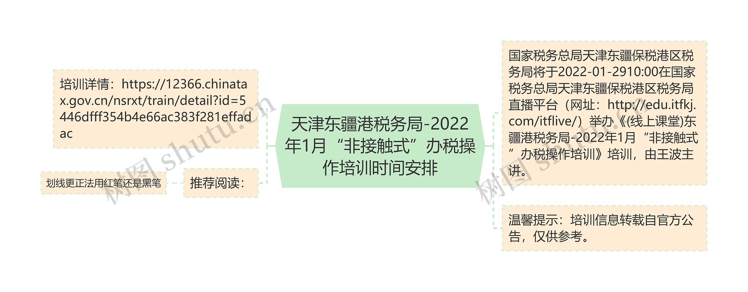 天津东疆港税务局-2022年1月“非接触式”办税操作培训时间安排思维导图