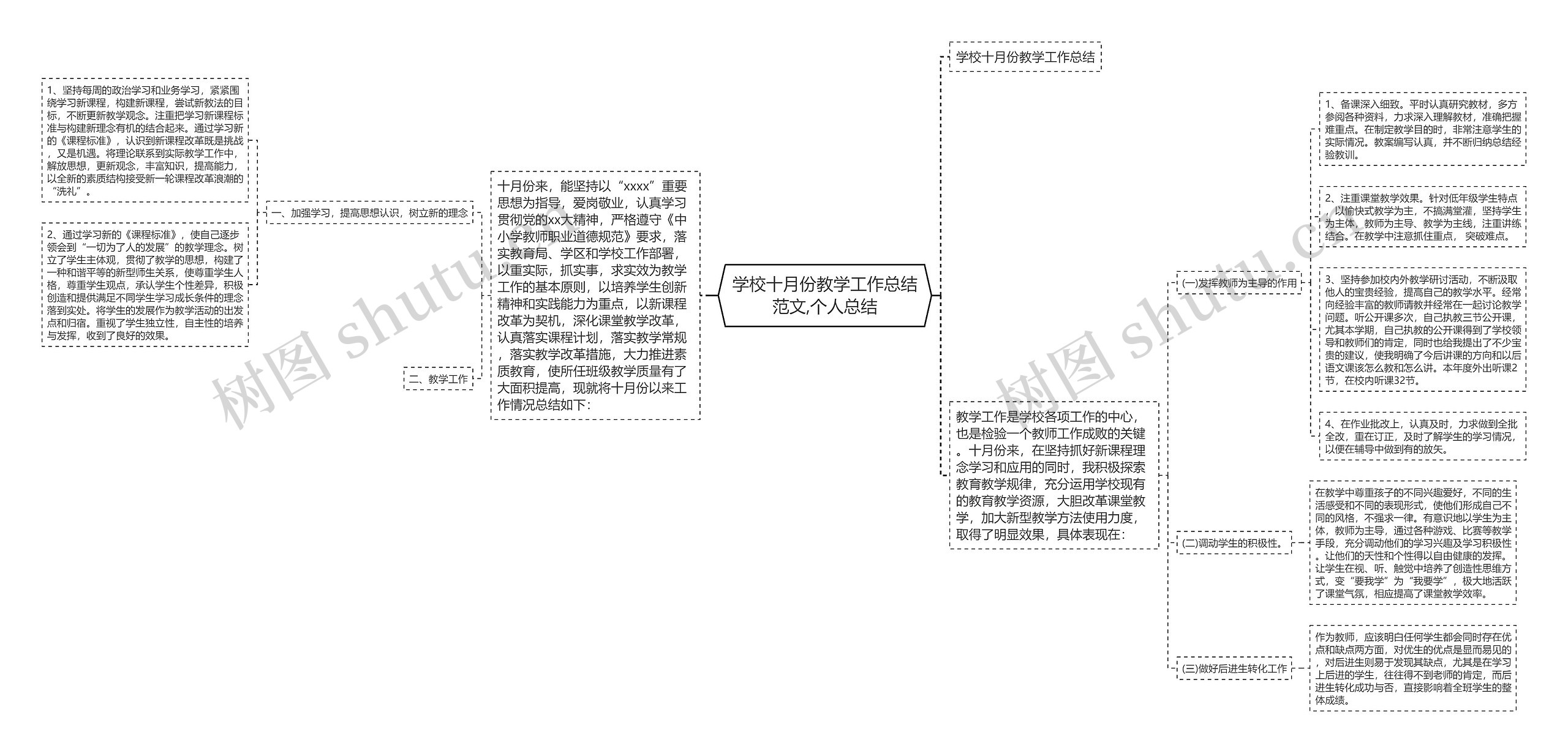 学校十月份教学工作总结范文,个人总结思维导图