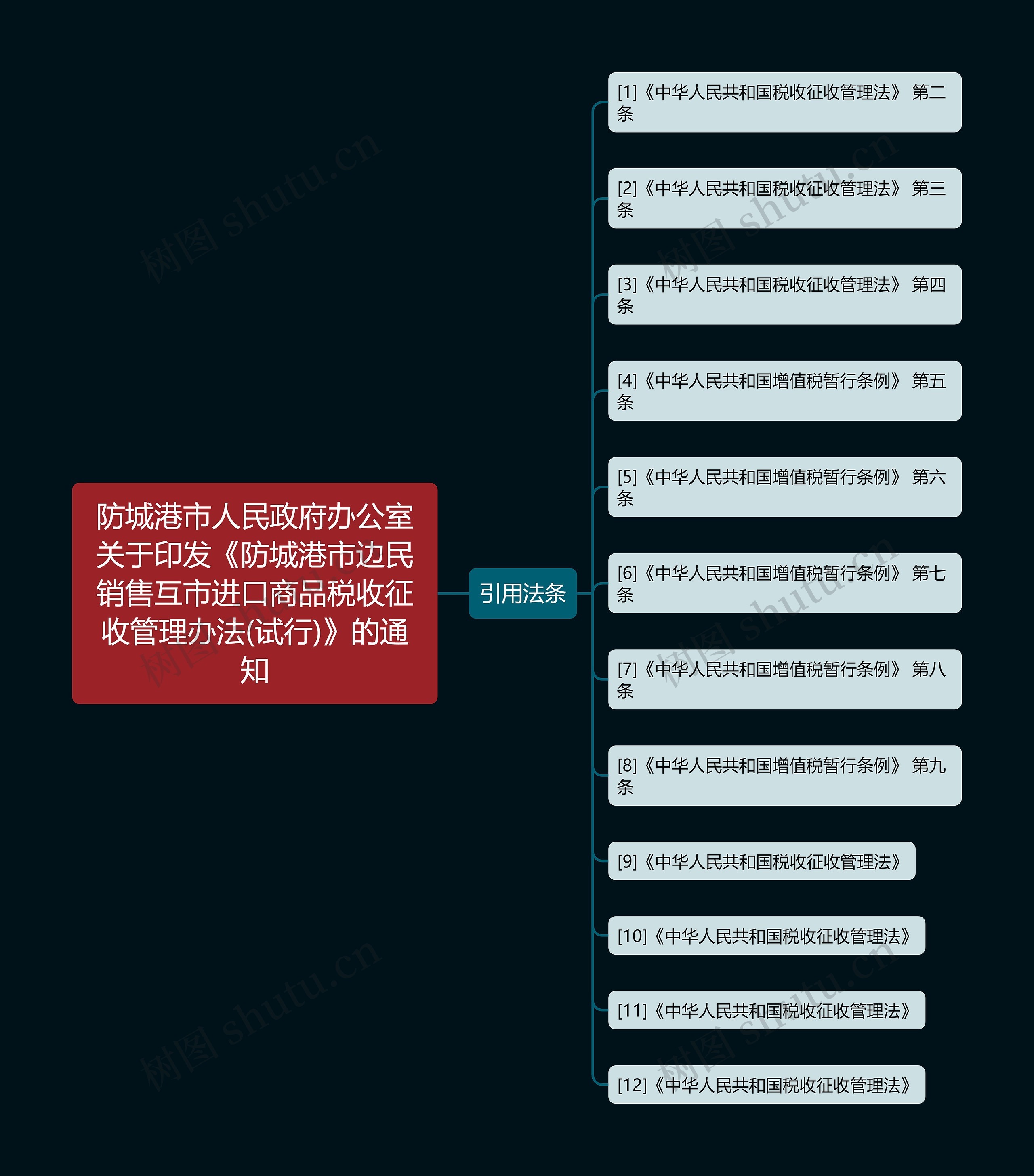 防城港市人民政府办公室关于印发《防城港市边民销售互市进口商品税收征收管理办法(试行)》的通知