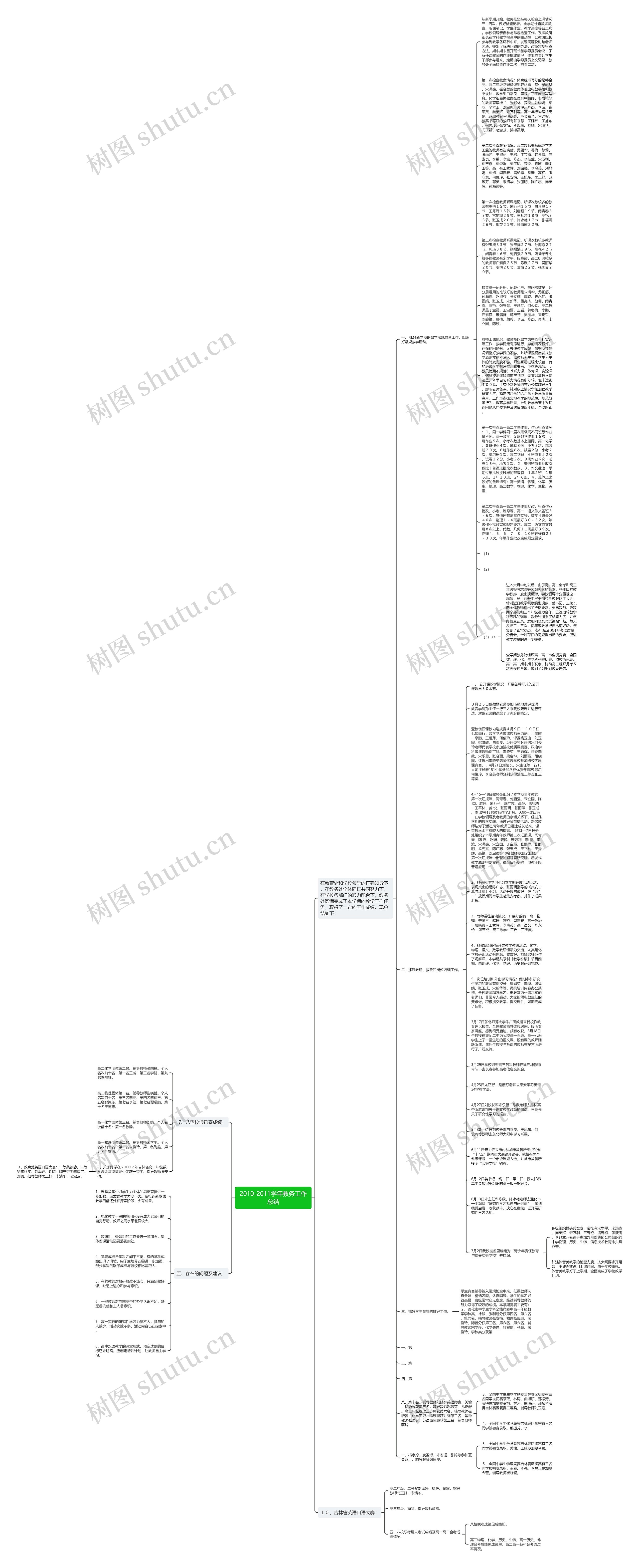 2010-2011学年教务工作总结思维导图