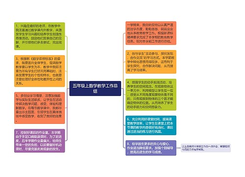 五年级上数学教学工作总结