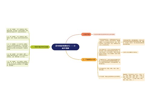 高考阅读答题技巧——小说环境篇